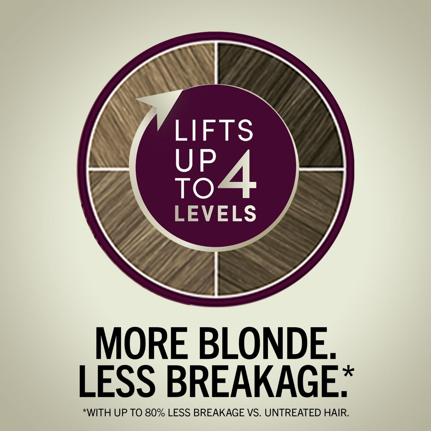 Schwarzkopf Keratin Blonde Hair Dye, 11.4 High Lift Pearl Blonde, Professional Quality Permanent Hair Color, Bond Enforcing System, Pre-Color Serum & Purple Conditioner Included