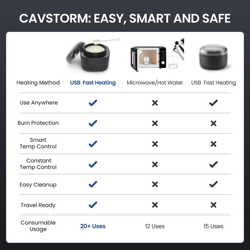 CAVSTORM Nose Wax Kit Men, Nose Hair Waxing Kit with 158°F Smart Temp Control, 40 Sticks, 100g Wax, Painless Nose Hair Removal with USB-C Fast Heating, Upgraded Capacity, Multi-Accessories