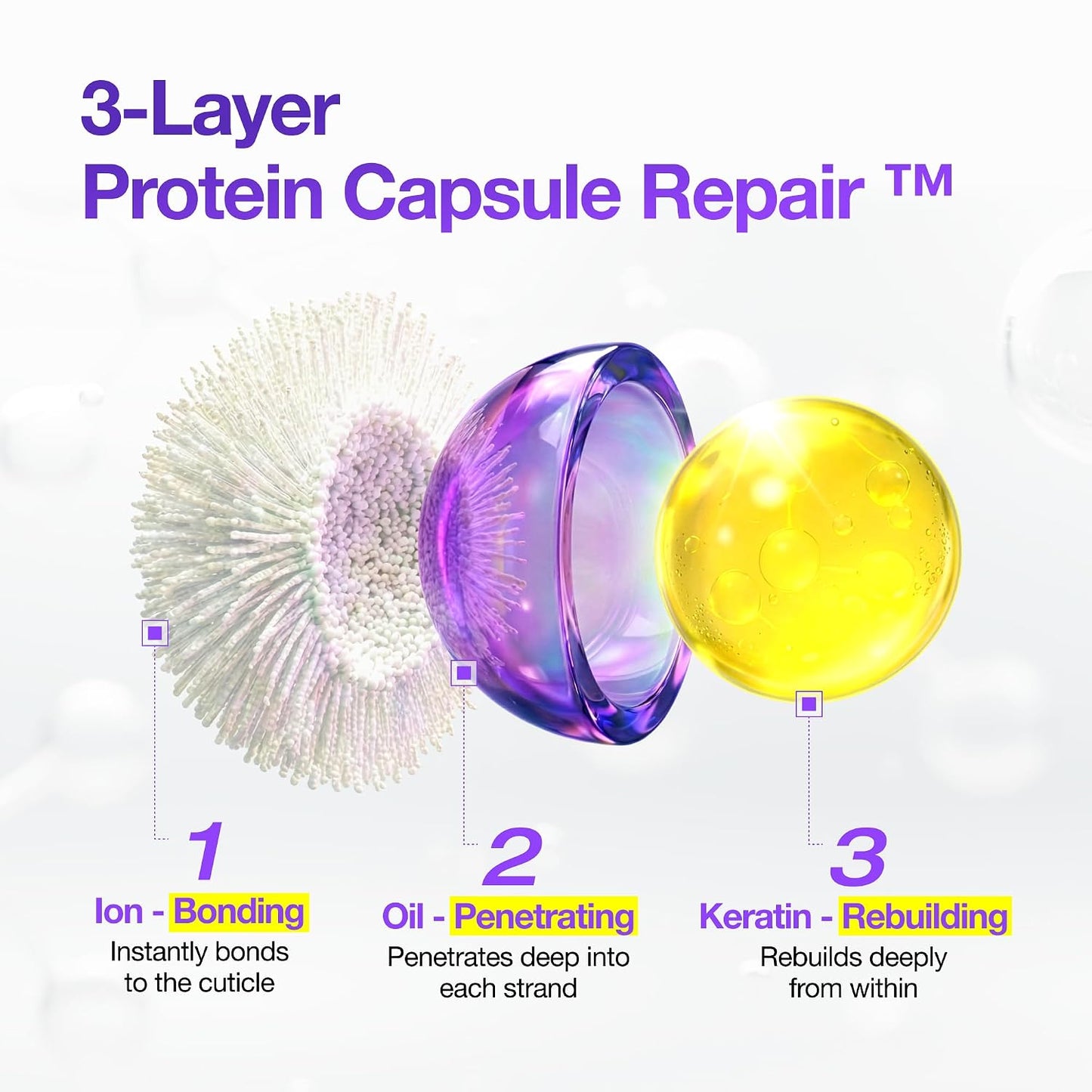 Protein Hair Repair Treatment - 3-Minute Keratin Mask for Damaged Hair | Anti-Frizz, Low-pH, 6.76 fl oz