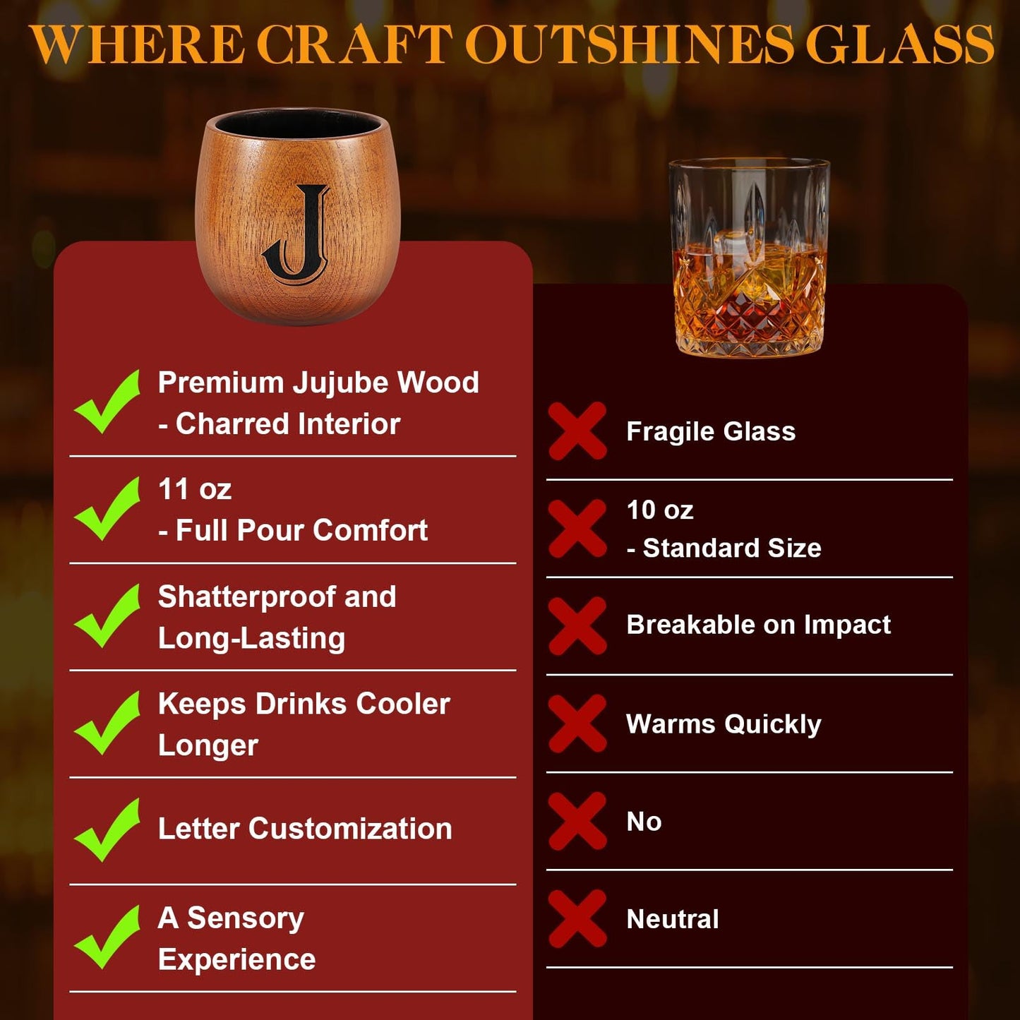Fathers Day Birthday Gifts for Husband Dad Grandpa, Personalized Gifts for Men, Initial Charred Wooden Bourbon Drinking Glass & Whiskey Glasses Gift, Birthday Gift for Men Dad Husband Brother Him (J)