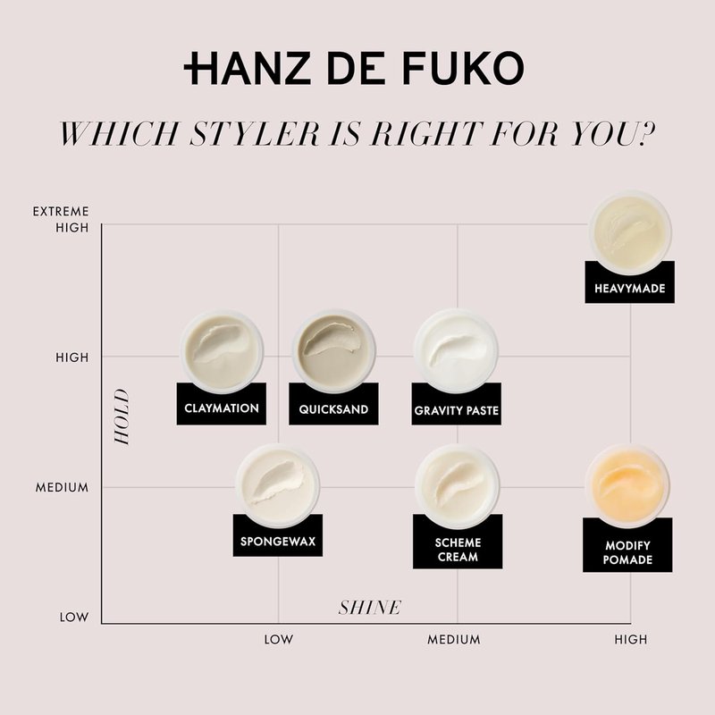 Hanz de Fuko Quicksand - Men's Hair Styling Wax & Dry Shampoo for High Hold | 2 oz Travel Size