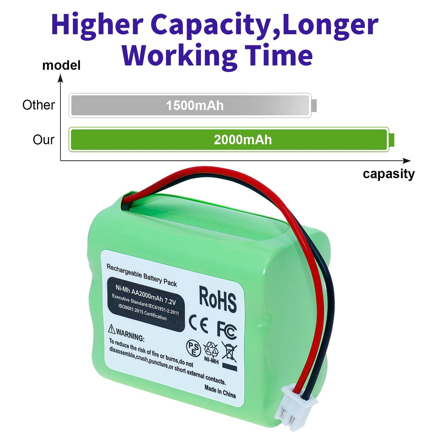 Re-Batt Battery Replacement for 2Gig BATT1, BATT1X, BATT2X, 6MR2000AAY4Z, GC2 2GIG-CNTRL2 2GIG-CP2, GCKIT311, 228844, Go Control Security Panel Alarm System 10-000013-001, Linear PERS-4200