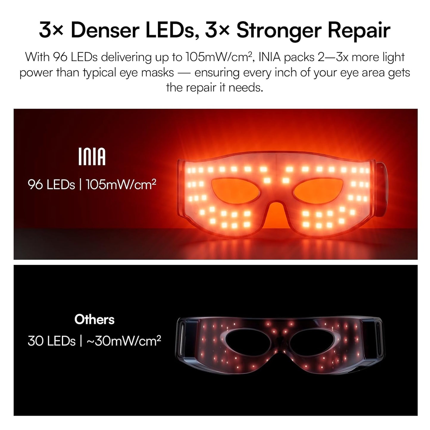 Red Light Therapy Eye Mask - Under Eye Treatment for Dark Circles, Wrinkles & Crow's Feet | Rejuvenating Skincare Device