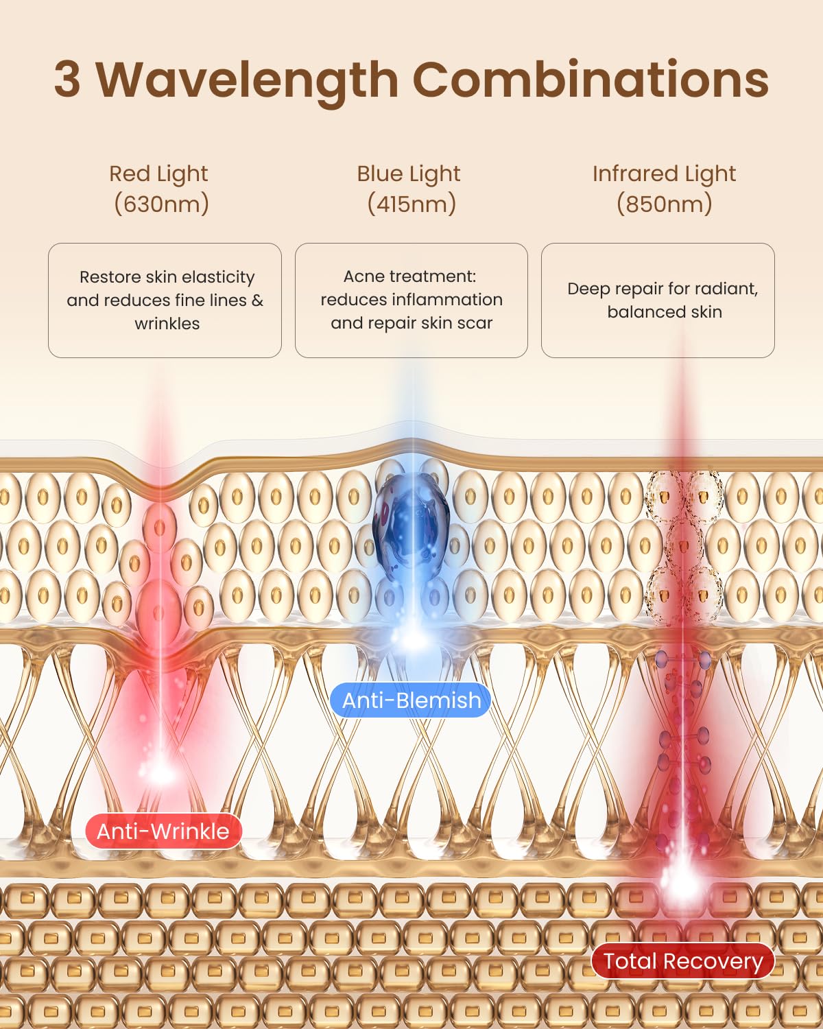 RENPHO Red Light Therapy Mask for Face, Wrinkle & Acne Treatment, 324 LEDs