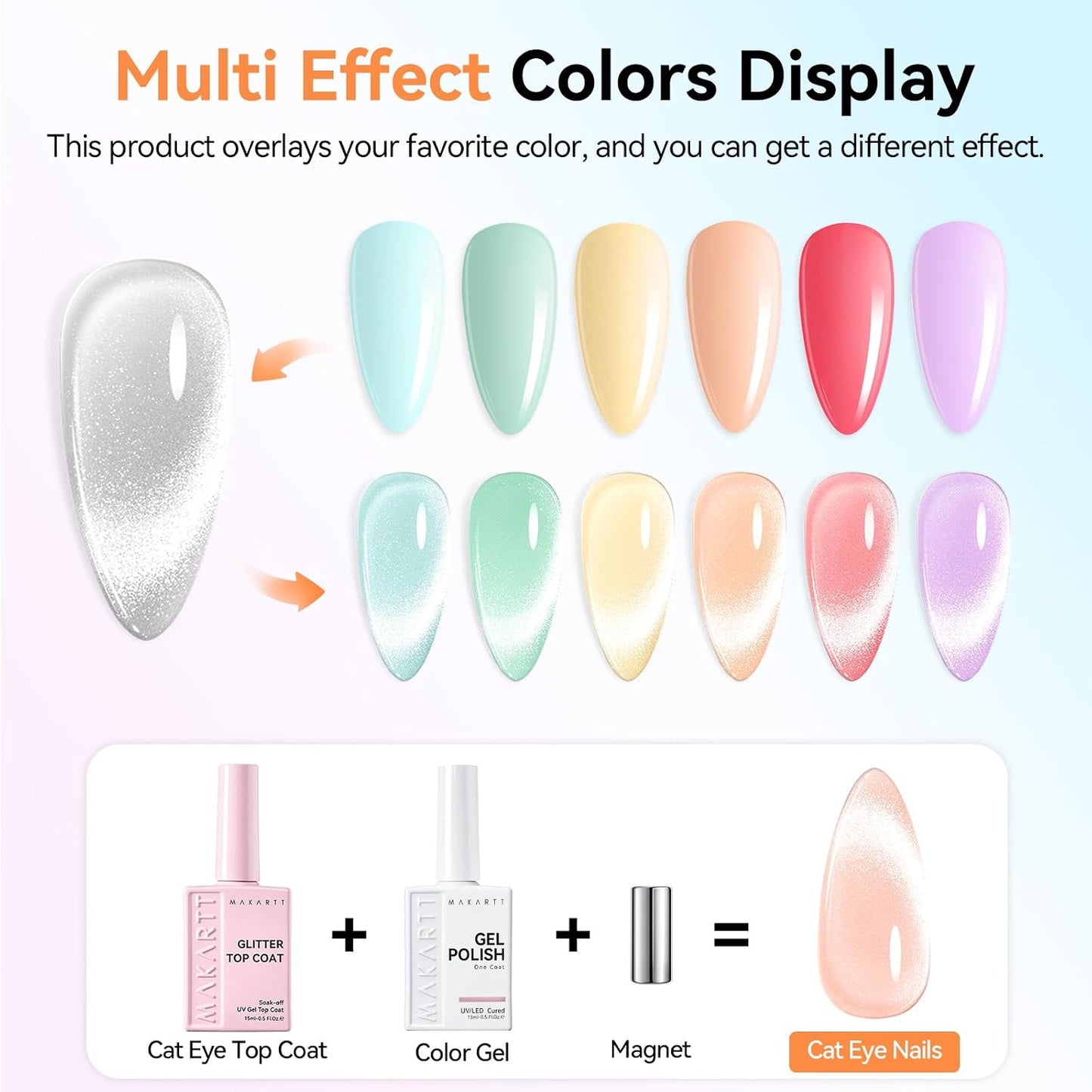 Cat Eye Glitter Gel Top Coat - 2 in 1 No Wipe Clear Finish | 15ml Soak Off UV LED Nail Polish for DIY Home Manicure