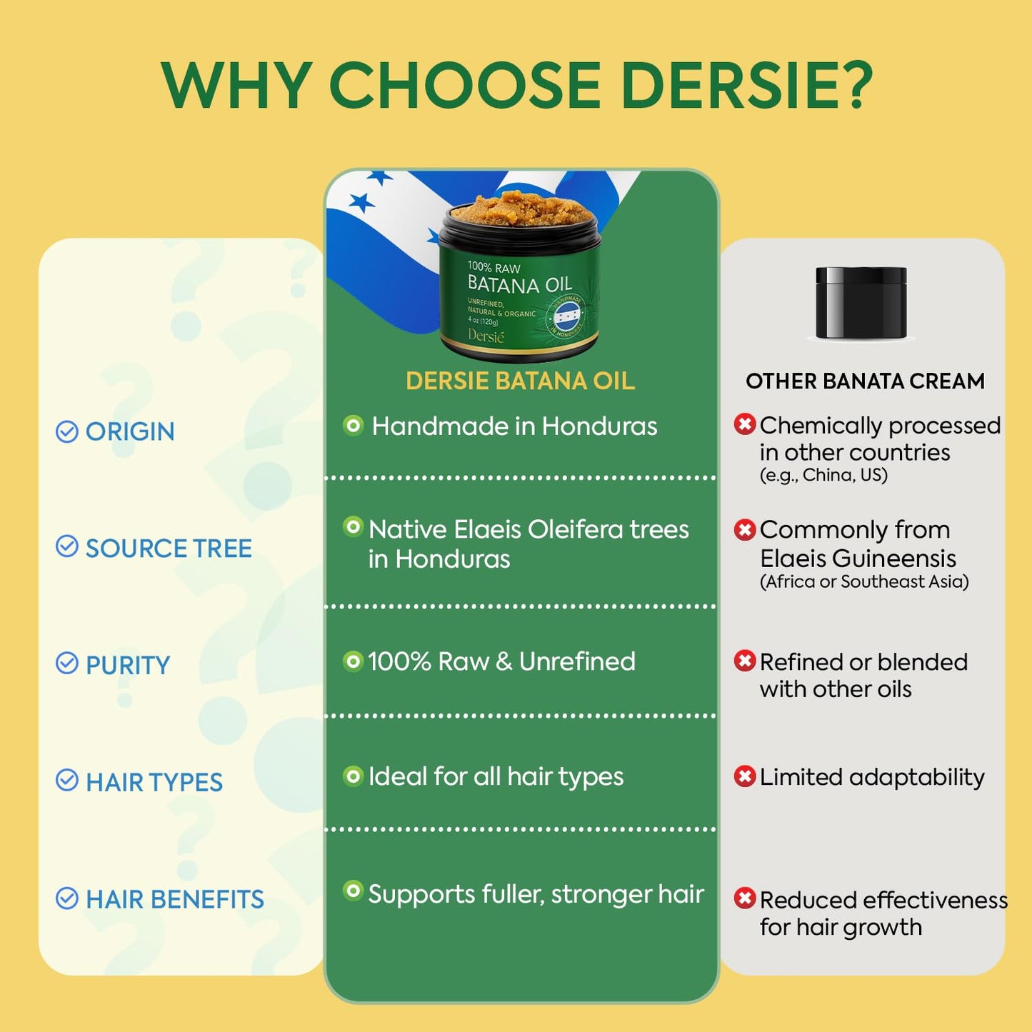 Dersie 100% Raw Batana Oil Paste – Unrefined Batana Butter for Hair Growth & Thinning Hair – Deep Scalp & Hair Care for Dry, Damaged, High Porosity & Thin Hair – Authentic Batana from Honduras (4 oz)