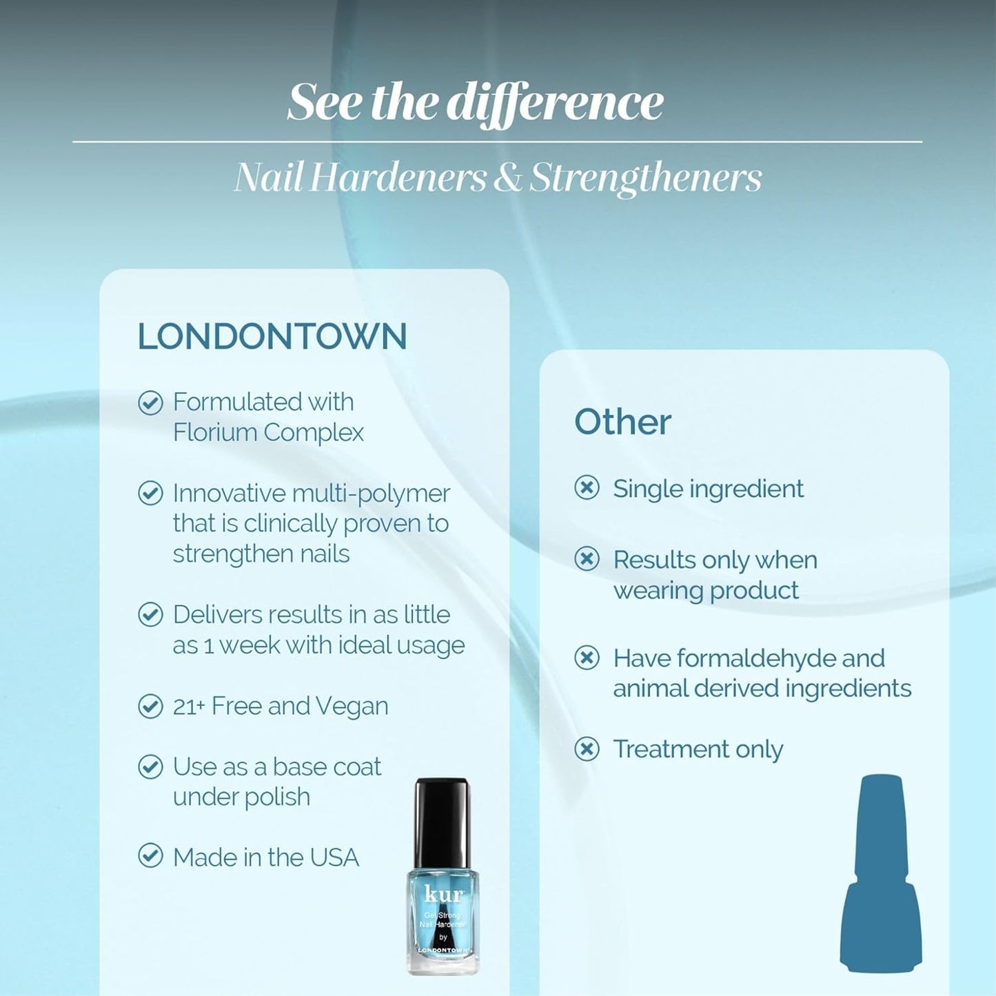 Nail Strength and Growth Treatments - Strengthen, Repair & Shine | Clear Formula for Weak, Brittle Nails