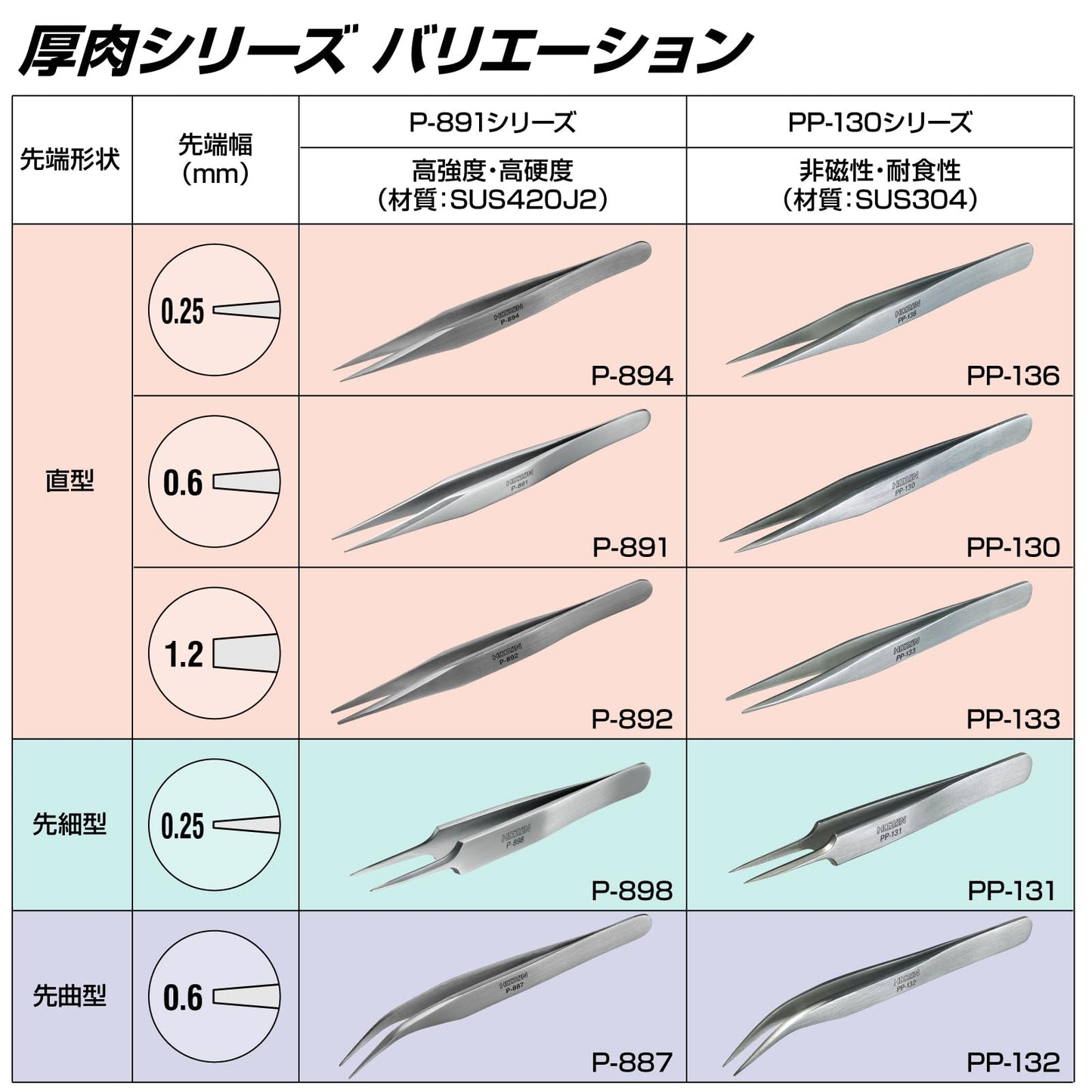 Hozan P-894 Heavy Duty Tweezers, 0.25mm tip