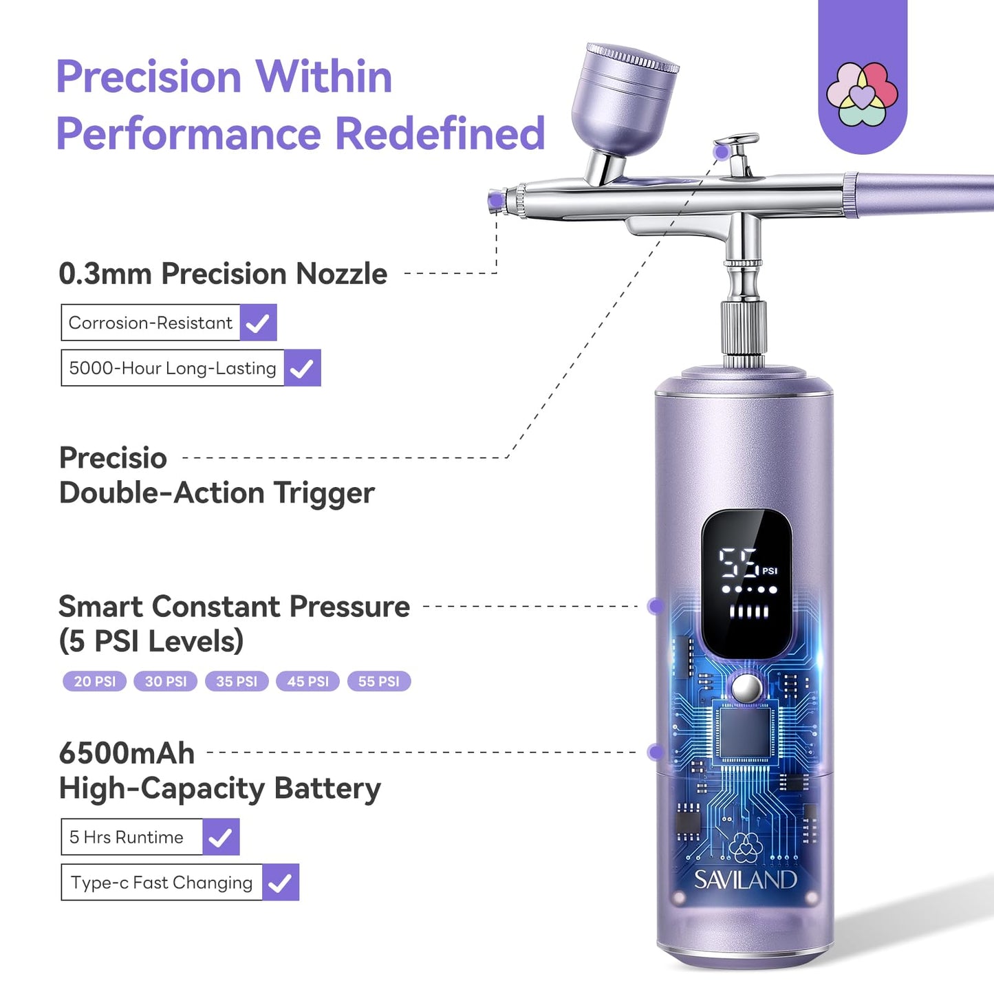 SAVILAND Master Grade 55 PSI Airbrush Kit: Dual-Action Airbrush for Nails Clog-Free 6500mAh Large Battery Rechargeable Airbrush Machine for Soft Ombré French Aura Blurred Nails Makeup Graffiti Salon