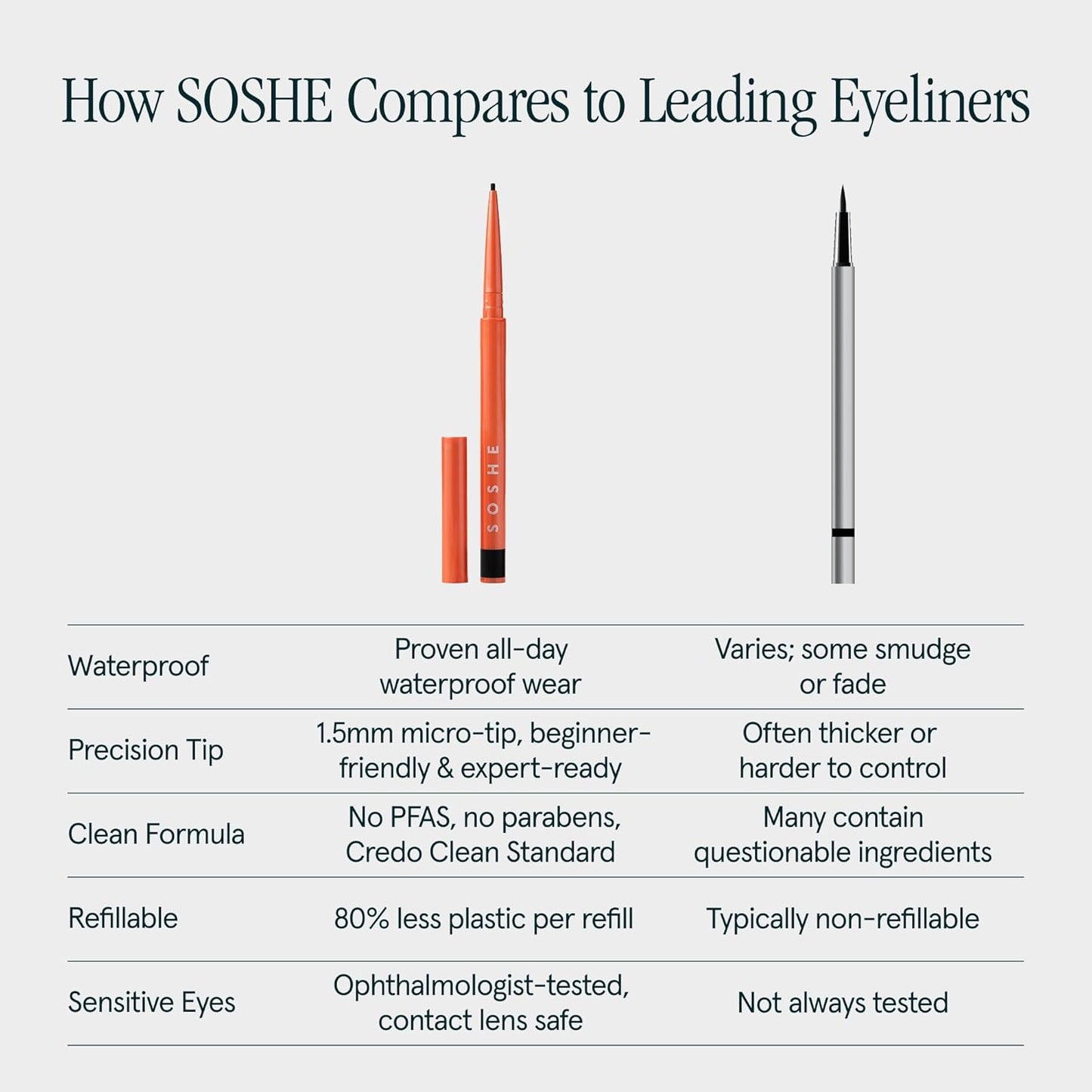 Waterproof Precision Eyeliner - 1.5mm Smudge-Proof Gel Liner | Easy Refills, Cruelty-Free (Lovesick - Burgundy Brown)