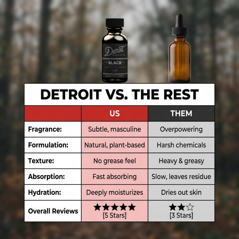 Detroit Grooming Beard Oil | Hydrating & Nourishing Formula with Vitamin | Cedarwood & Amber • Black (1 oz)