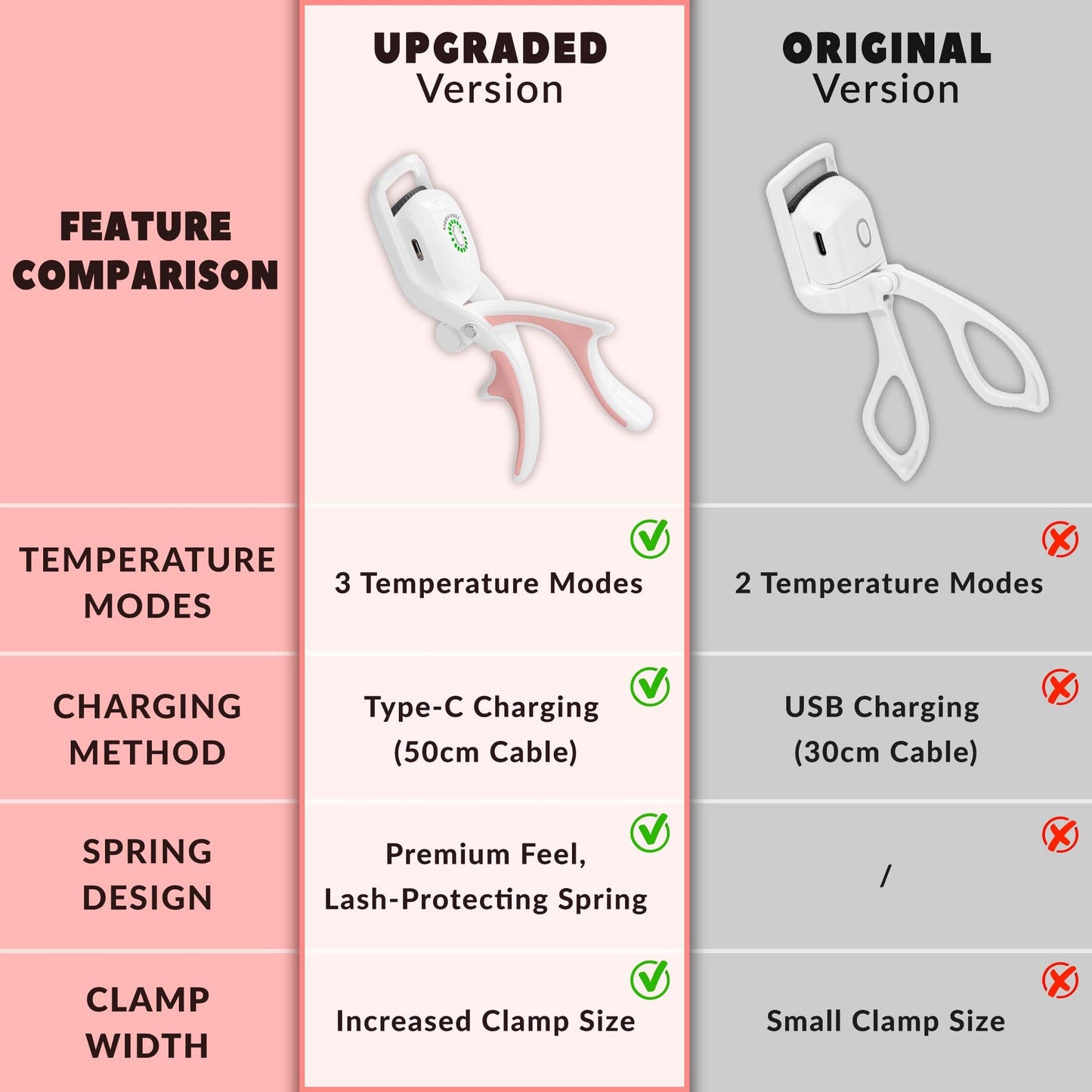 KIARYUOLL Electric Heated Eyelash Curler Kit Hot Lash Therapy Professional Eyelash Tools Battery Powered Lash Lifter Rechargeable Clamp for Various Eye Types Plastic Material (Colour White)
