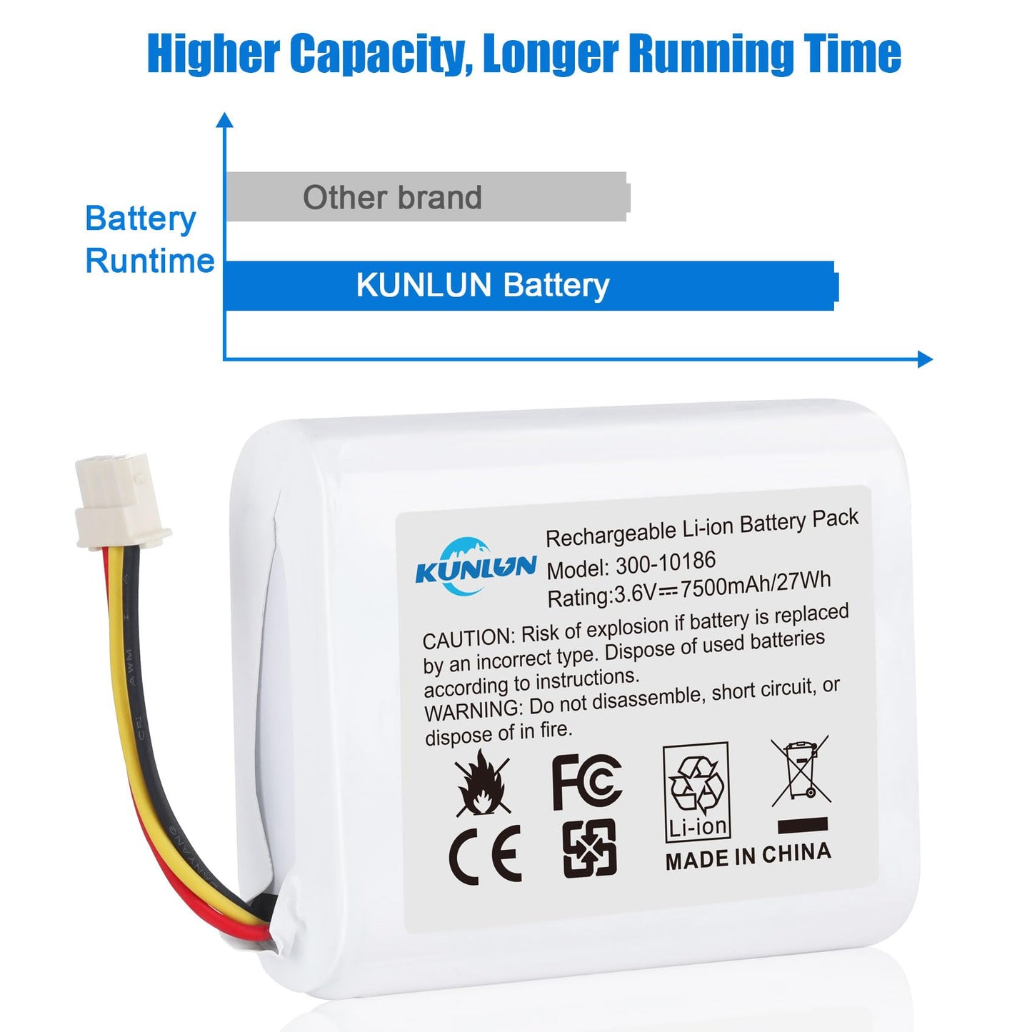 KUNLUN Battery Replacement 300-10186 for ADT Command Smart Security Panel ADT5AIO-1 ADT5AIO-2 ADT5AIO-3 ADT7AIO-1 2X16 AIO ADT2X16AIO-1 ADT2X16AIO-2 ADT Battery Replacement 3.6V