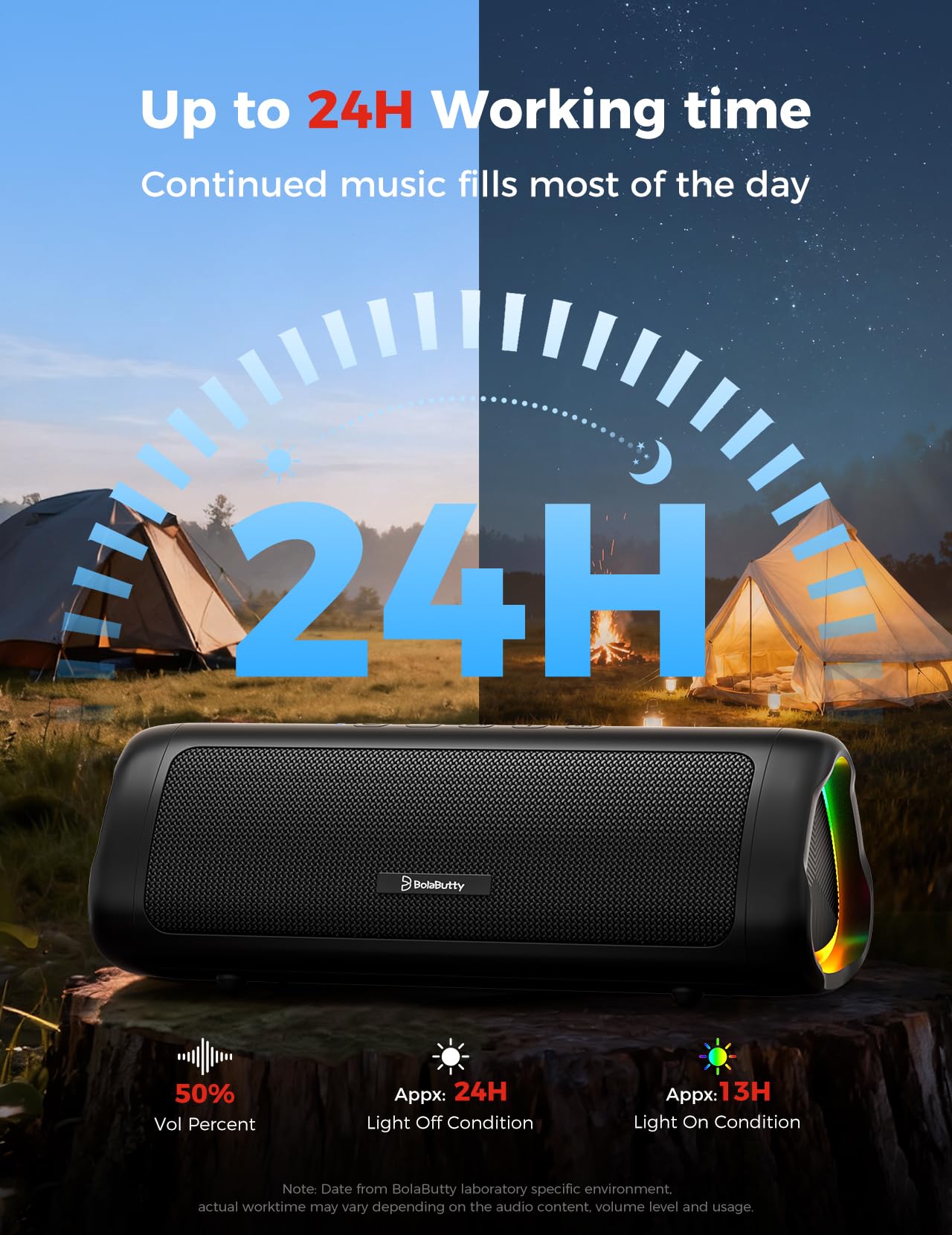 Bluetooth Speaker, 20W HD Sound, Portable Wireless, IPX5 Waterproof, Up to 24H Playtime, TWS, for Home/Party/Outdoor/Camping/Beach Essentials, Birthday Gift for Fathers Day Men Dad Husband (Black)