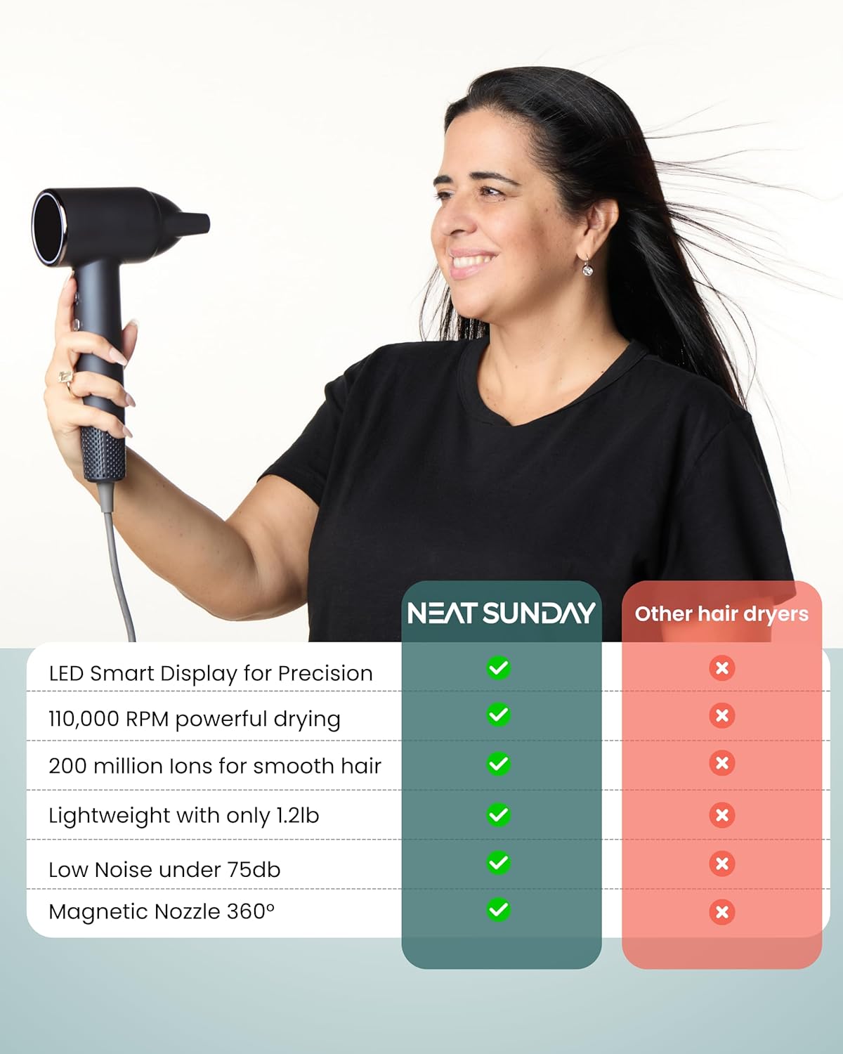 Ionic Hair Dryer - High-Speed Fast Drying Blow Dryer with LCD Display & Noise Reduction | Lightweight Ergonomic Design