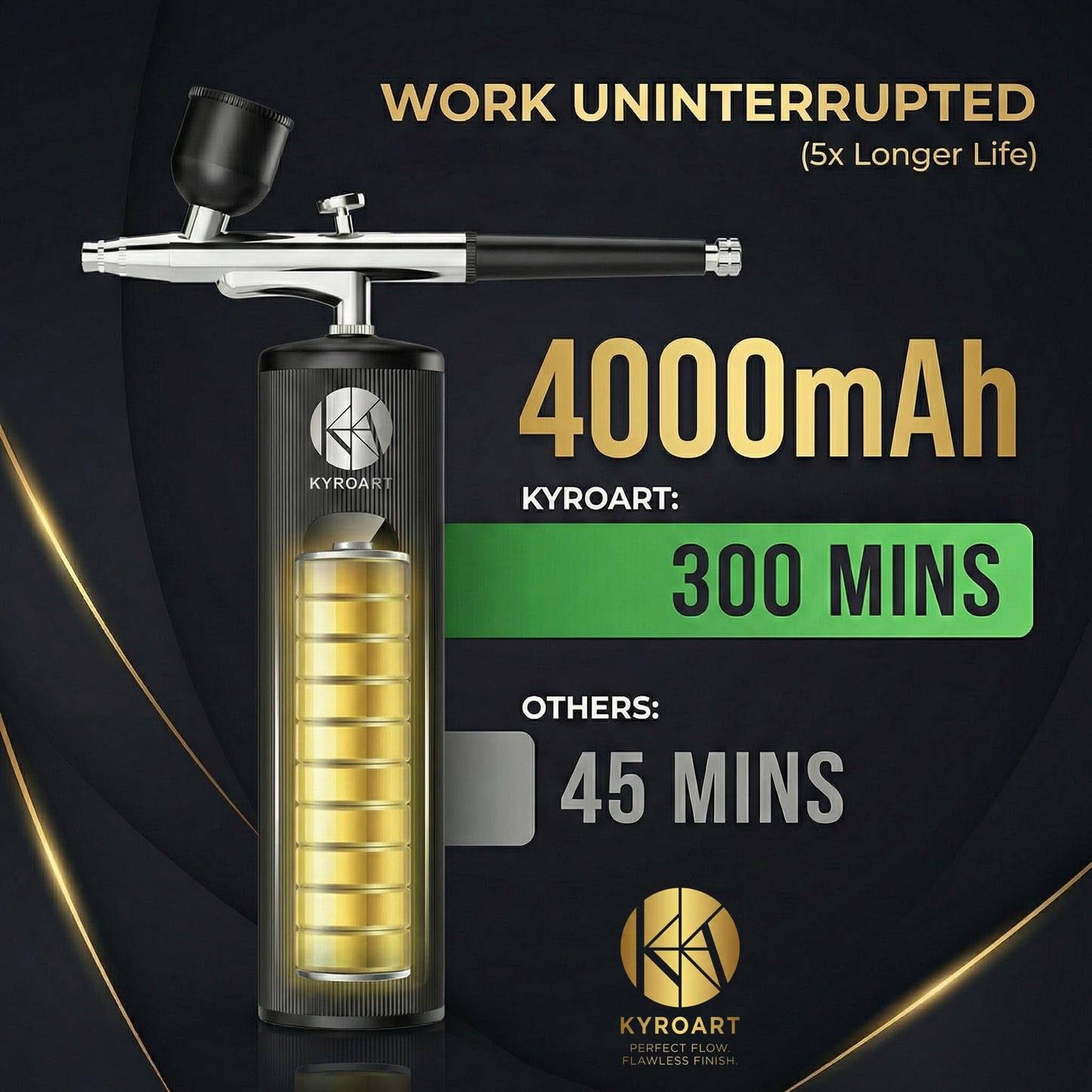 KyroArt Airbrush Kit with Compressor - 48 PSI Cordless Airbrush Gun, Nail Airbrush Machine & Airbrush Sets - Anti-Clog Air Brush for Nails & Airbrush Makeup Kit - 4000mAh Battery, 3 Modes