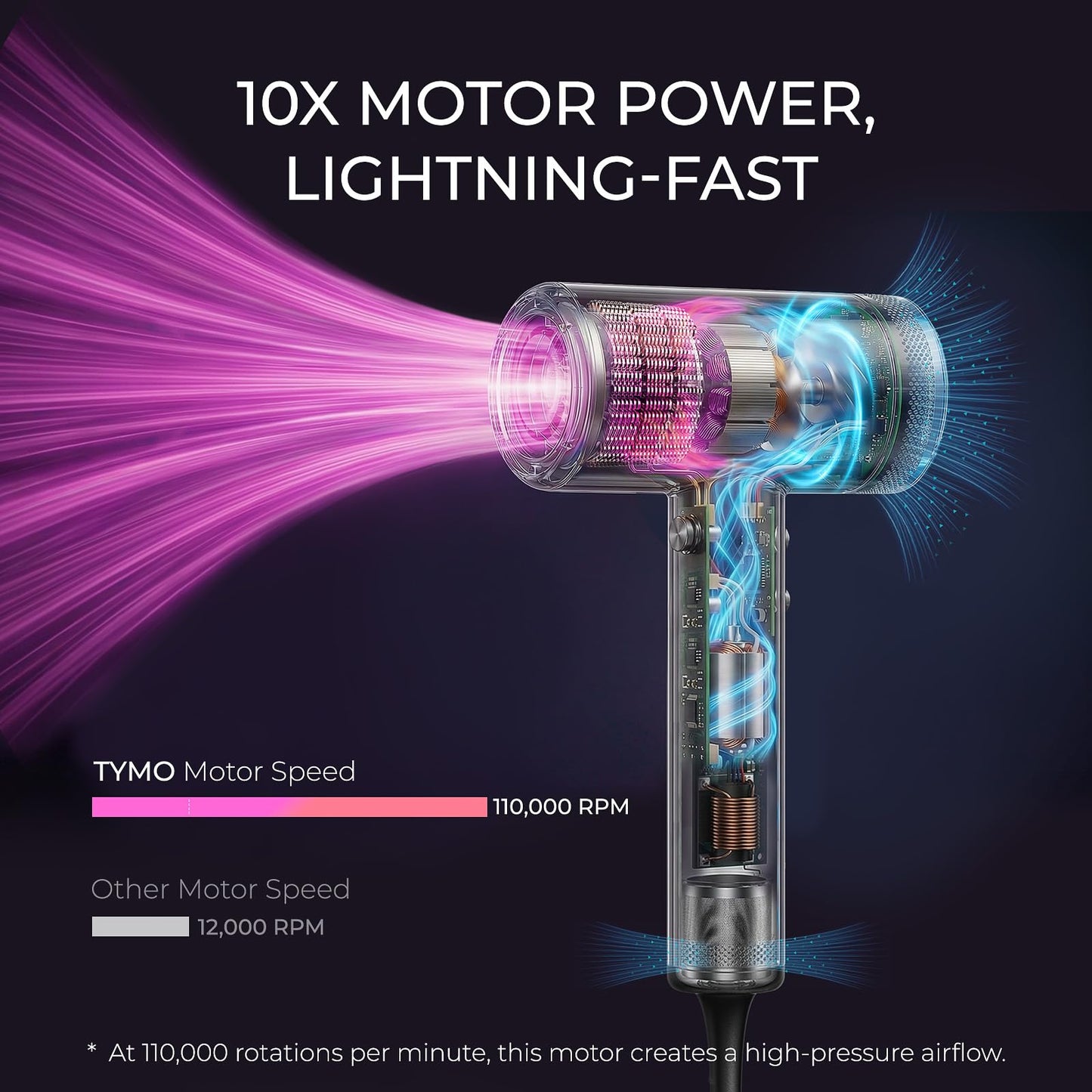 TYMO Blow Dryer with Comb - 1500W Professional High Speed Blow Dryer with Diffuser, 110,000RPM Fast Dry, 200 Million Ionic Diffuser Hairdryer, 4 Temps & 3 Speeds, 8 Ft Cord for Salon, Metal Gray