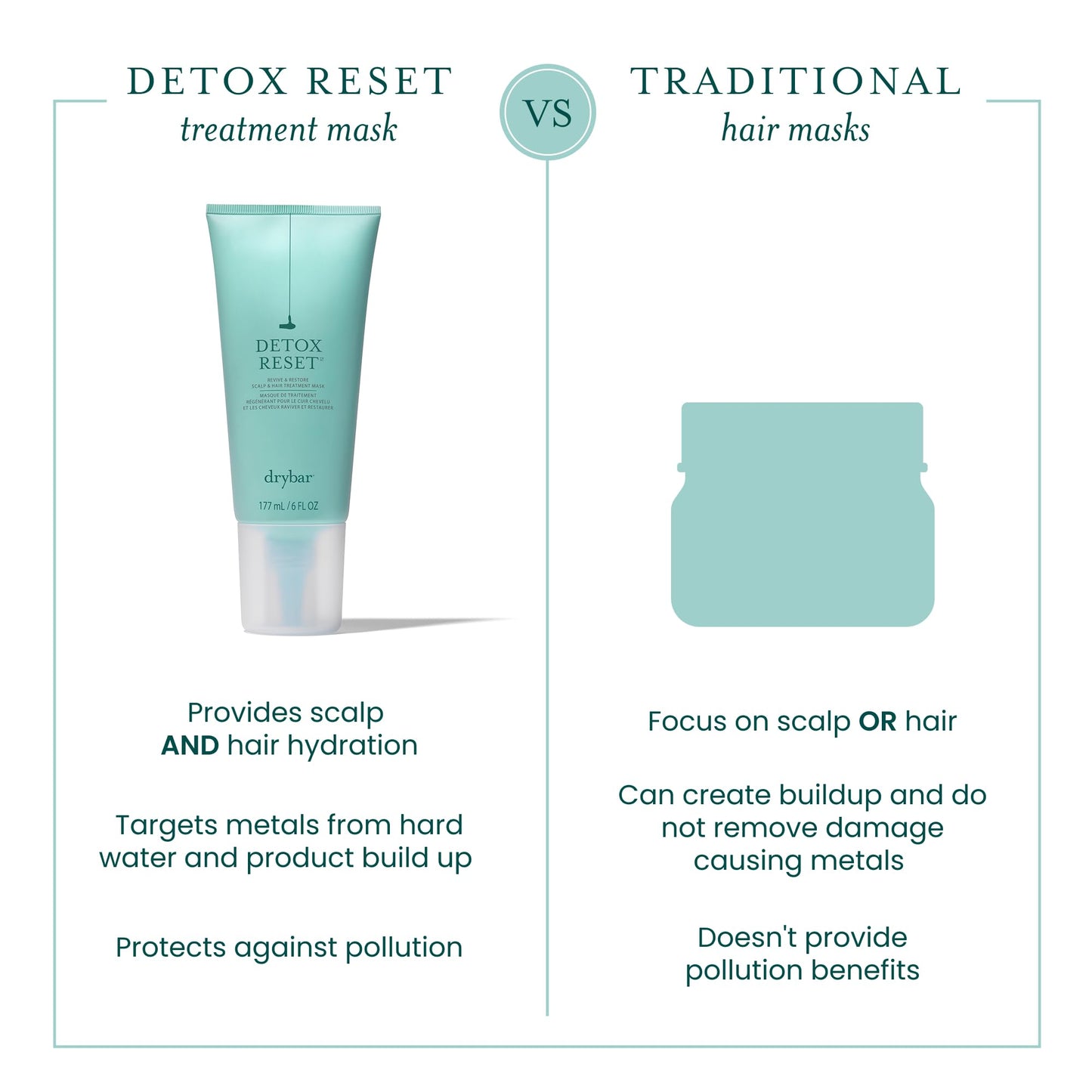 Drybar Detox Reset Scalp & Hair Treatment Mask, Lightweight, Hydrating Hair Mask Protects from Hard Water & Buildup