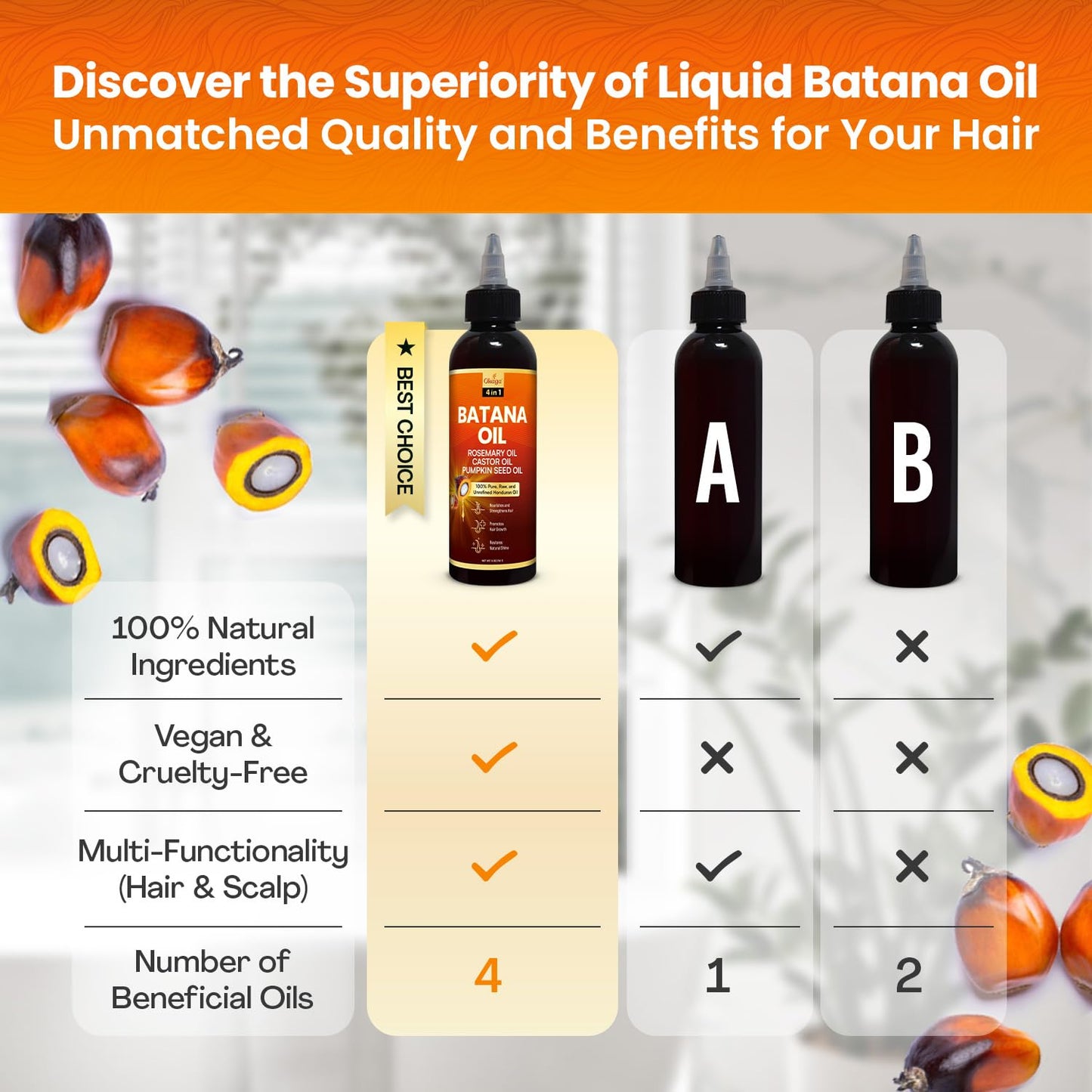 Batana Oil for Hair Growth - 100% Pure Unrefined Formula with Rosemary, Castor & Pumpkin Seed Oils | Nourishes & Strengthens Hair (5oz)