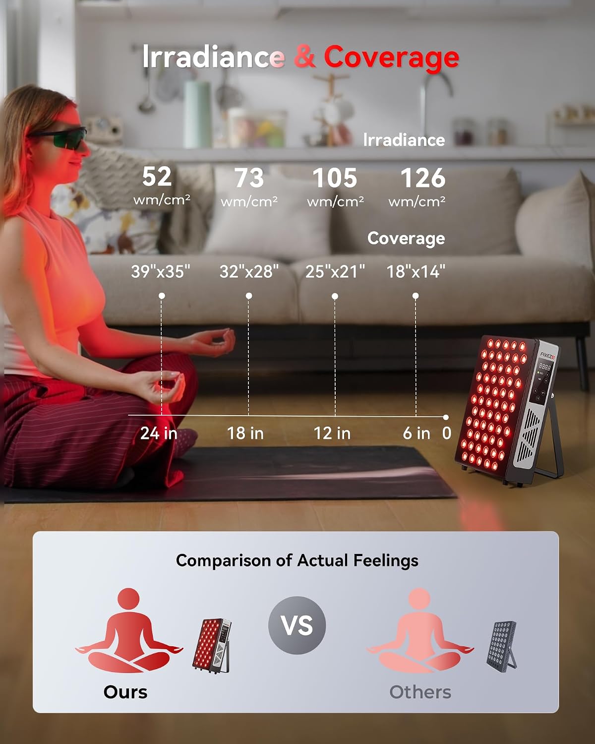 FLIKEZE Red Light Therapy Panel - 4-Chip 630nm/660nm/830nm/850nm | Dimmable, Timer & 3 Modes for Body and Face