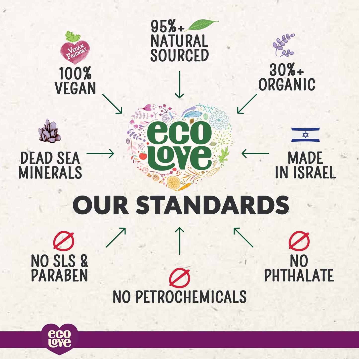 ecoLove Hair Mask for Dry Damaged Hair, Natural Hair Mask Deep Conditioning, 11.8 oz - Vegan and Cruelty-Free, With Lavender Extract, Organic Ingredients, SLS and Parabens Free