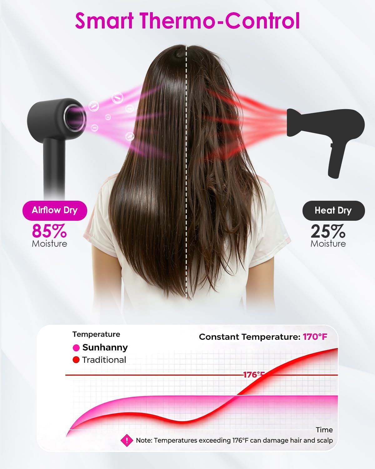 High-Speed Ionic Hair Blow Dryer - 160,000 RPM Fast Drying with Magnetic Diffuser & Concentrator | 3 Speeds, 4 Temps, Black