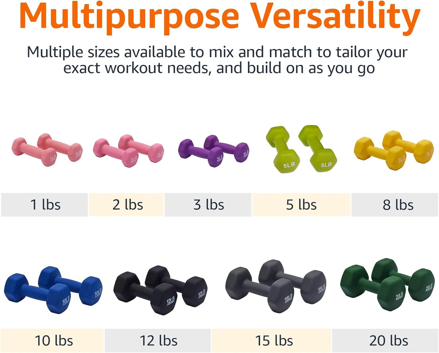 Neoprene Dumbbell Hand Weights for Exercise & Muscle Toning - Adjustable Sizes Available