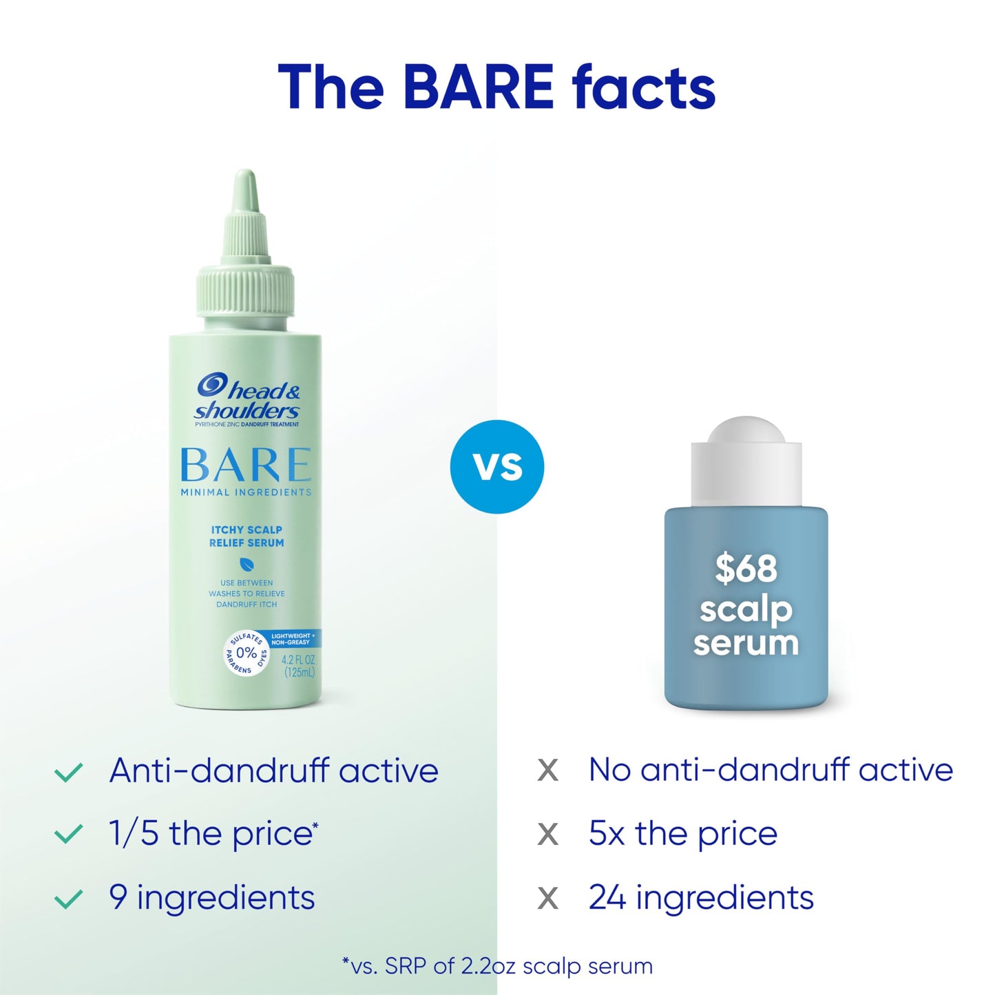 Head & Shoulders Anti-Dandruff Bare Scalp Relief Serum, 0.1% Pyrithione Zinc, for Itch Relief and Scalp Comfort, 4.2 fl oz