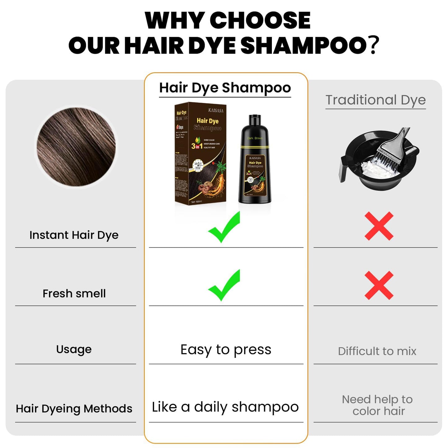 KAISASA Dark Brown Hair Dye Shampoo 3 in 1, Hair Color Shampoo for Women and Men, Hair Dye to Cover Gray Hair, Herbal Ingredient Shampoos for Grey Hair Coverage 500ml (Dark Brown)