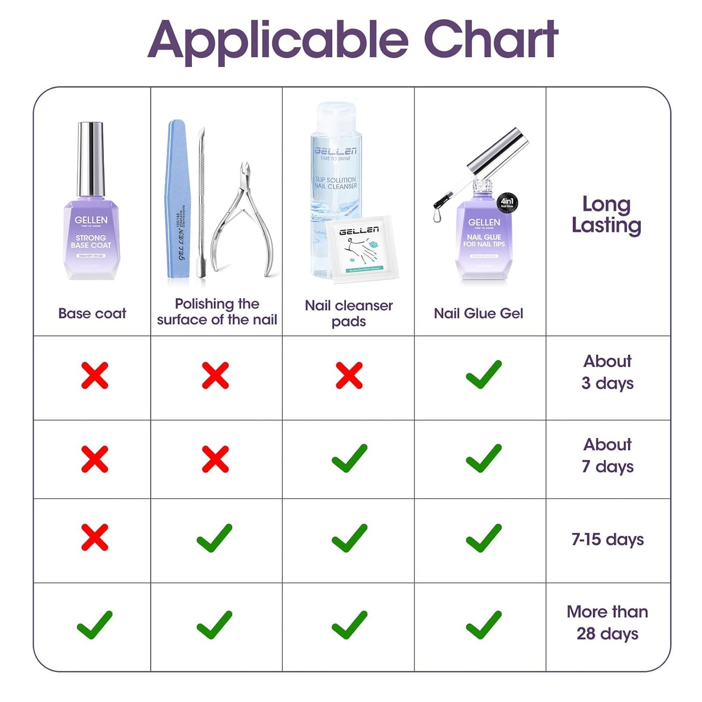 Gellen Gel Nail Glue - 4-in-1 UV Acrylic Nail Extension Adhesive | 2 Pcs for Press-On & False Nails