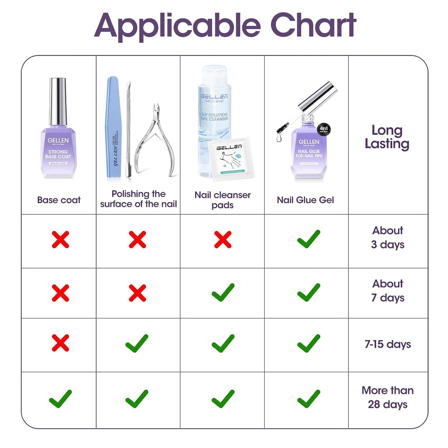 Gellen 4 in 1 Nail Glue - 18ML Long-Lasting Gel for Soft Nail Tips & Clear Press-On Nails | Easy Application