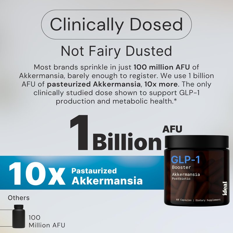 GLP-1 Booster with Akkermansia Muciniphila for Appetite Suppressant, Gut Health & Metabolism Support – Natural GLP1 Supplement with Dihydroberberine for Men & Women – Made in USA – 60 Capsules