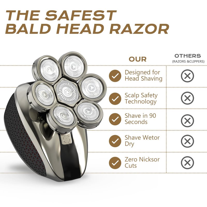 7D Head Shavers for Bald Men, Water Proof Electric Razor for Men with LED Display, Detachable Wet/Dry Anti-Pinch Head Shavers, Shaving Grooming Kit for Balder, Perfect for Home & Travel(Black)