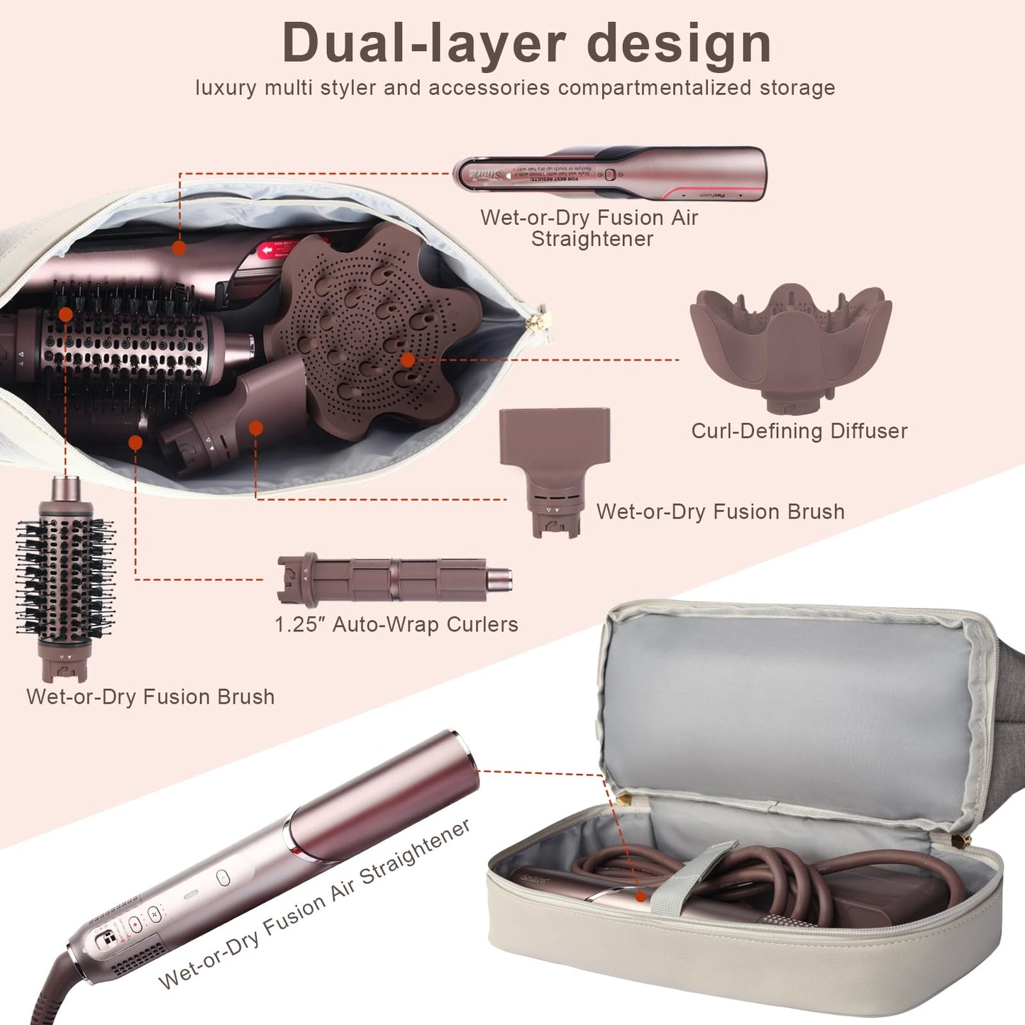 GENCAM Flexfusion Carrying Case for Shark, Travel Case for Shark Glam Ceramic/FlexFusion Hair Straightener, Travel Bag for Shark Flexfusion Air Ceramic HD641S/HD642S /HD6052S (grey)