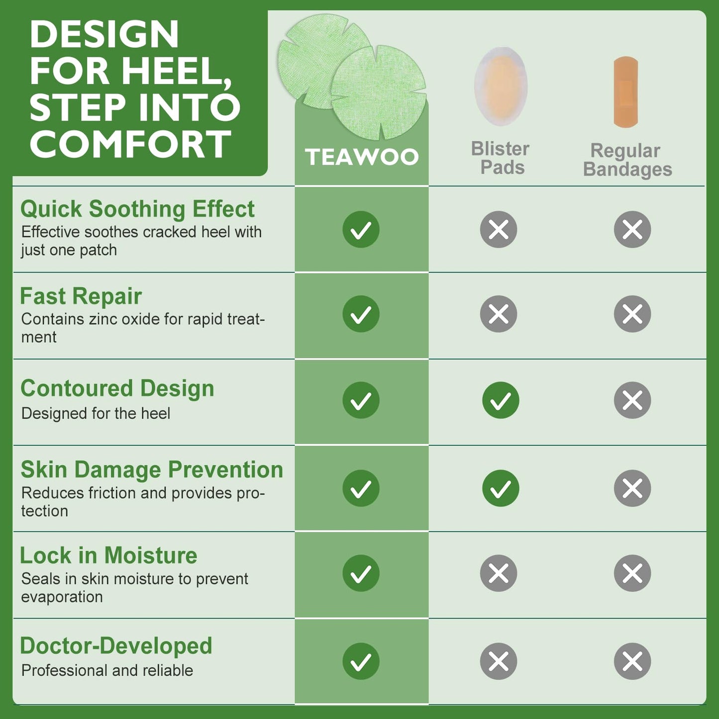 TEAWOO 30PCS Patented Aloe Vera Cracked Heel Treatment Patches, New Upgraded Cracked Heel Repair Bandage