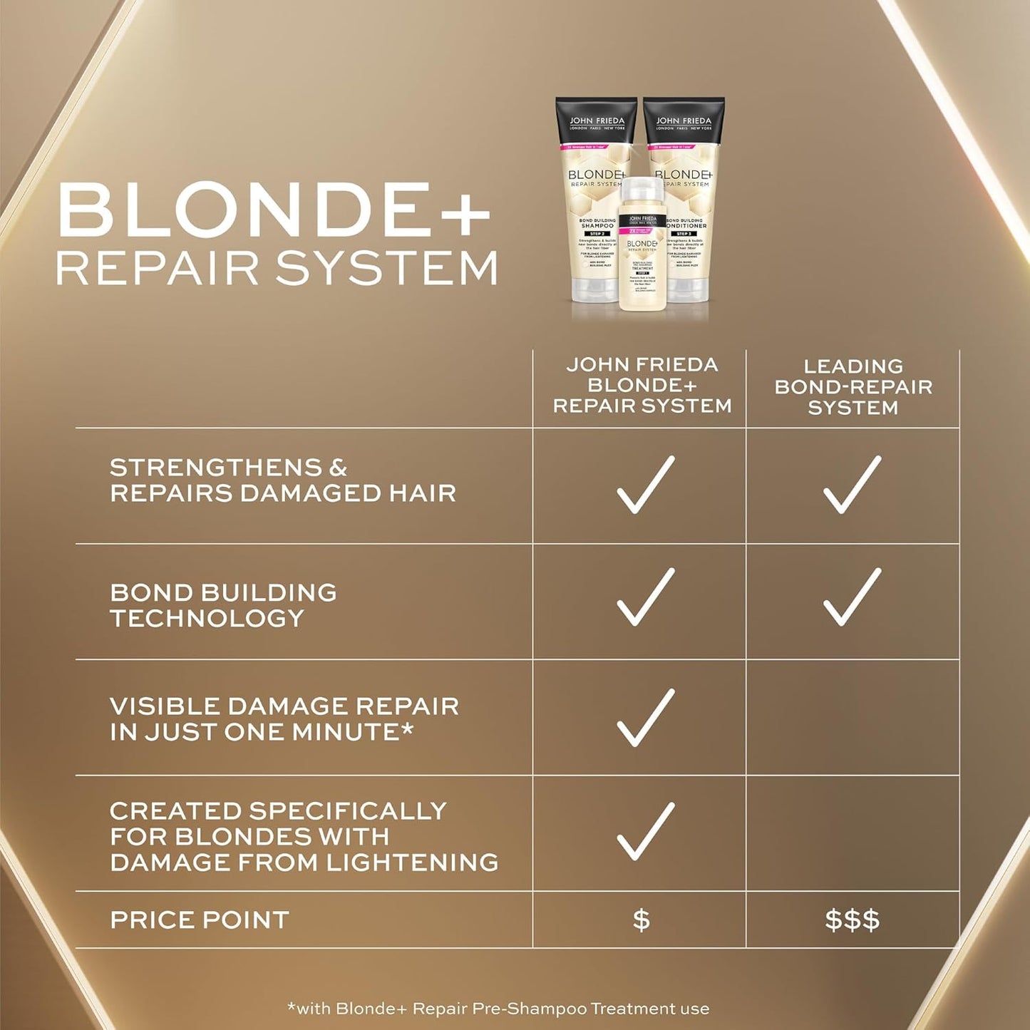John Frieda Blonde+ Hair Repair Treatment - Bond Building Complex for Damaged Hair | 3.3 Oz