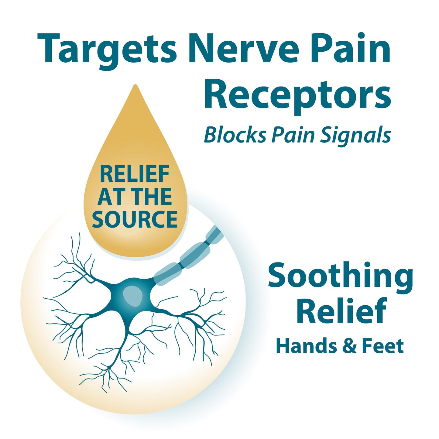 Frankincense & Myrrh Nerve Pain Relief Rubbing Oil,Diabetic Neuropathy, 2oz