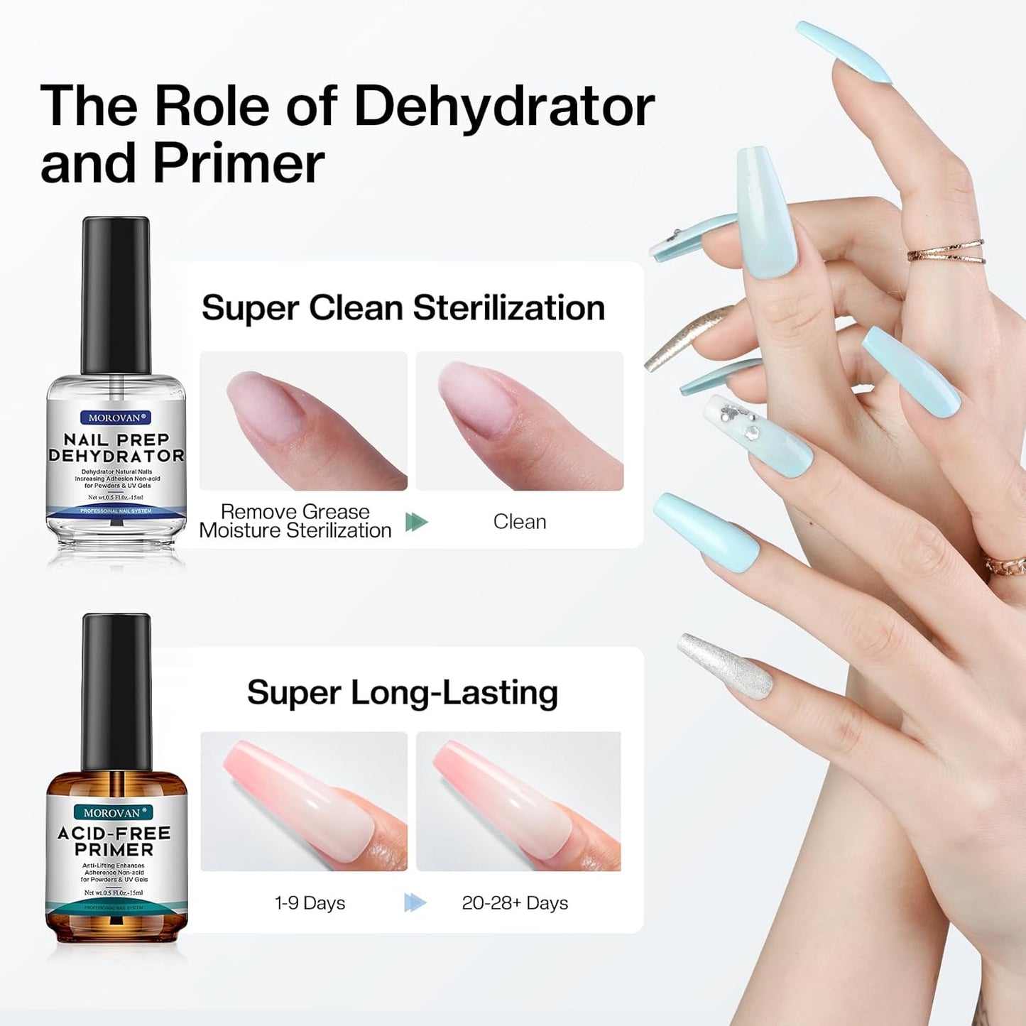 Morovan Natural Nail Prep Dehydrate Primer - Acid-Free Dehydrator for Acrylic & Gel Nails | Gift Box Set