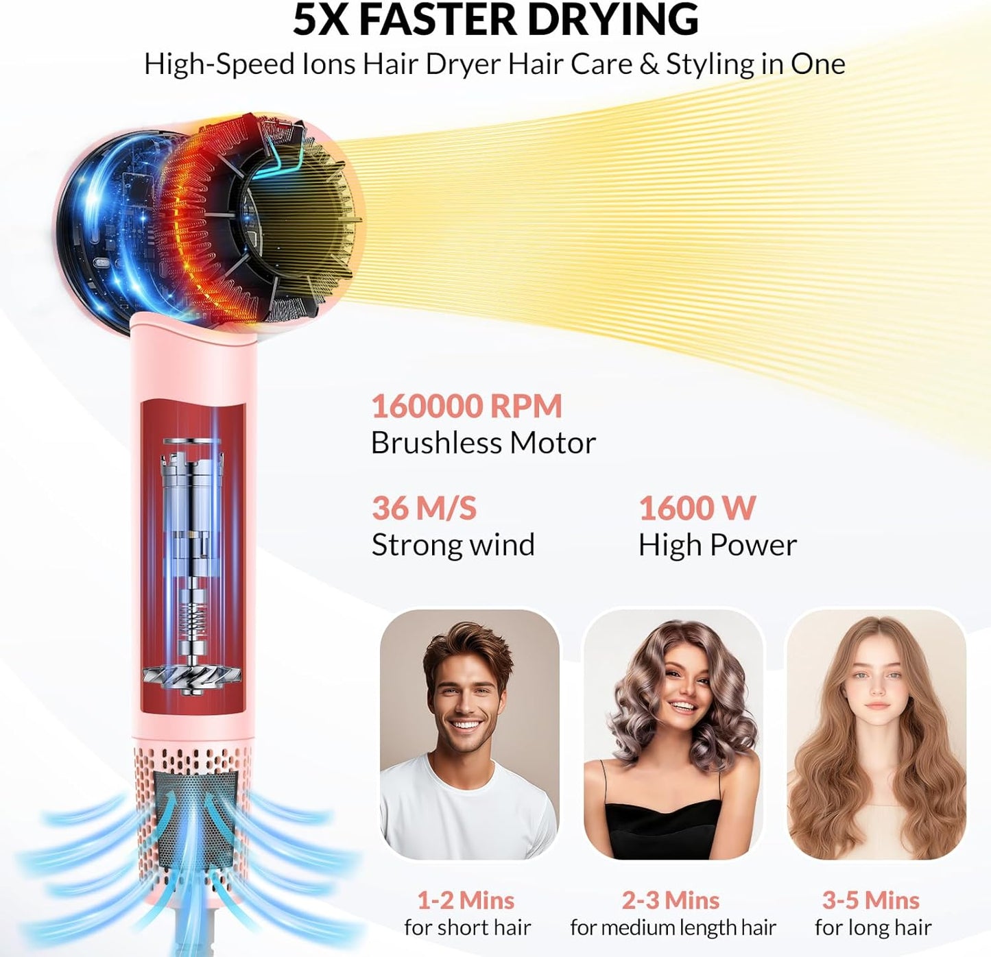 Chignon Ionic Travel Hair Dryer - 1600W Fast Drying Blow Dryer with Diffuser | Lightweight Pink Design