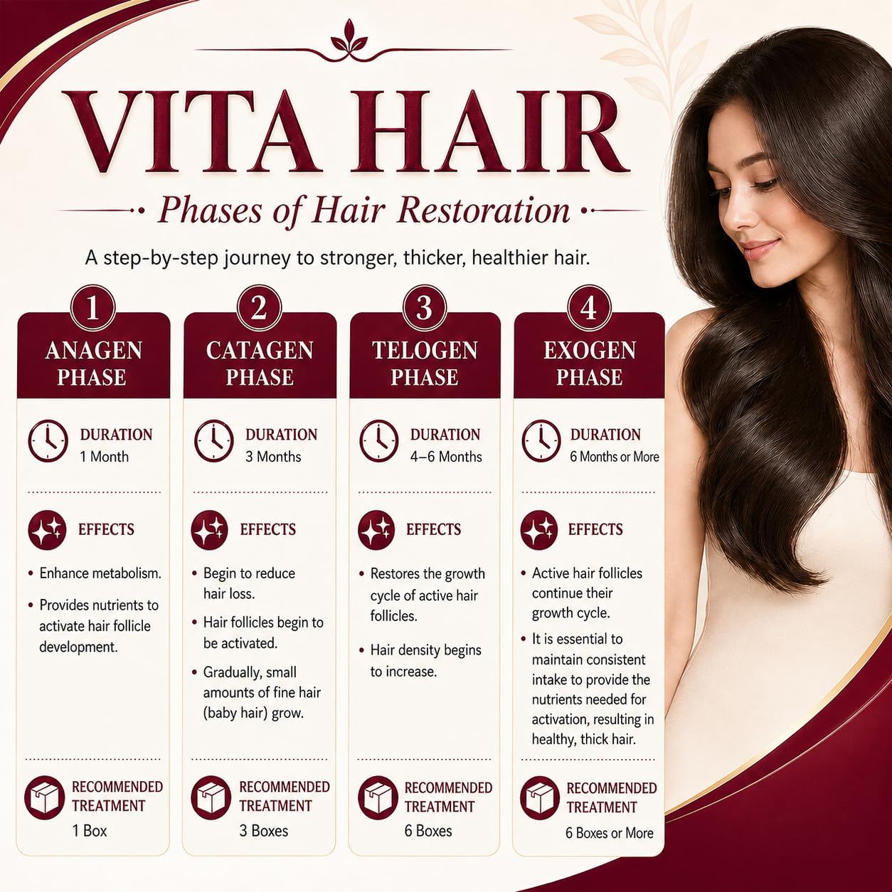 Vita Green Hair Growth Supplement - Herbal Formula for Thinning & Graying Hair | 90 Capsules for Fuller, Healthier Locks