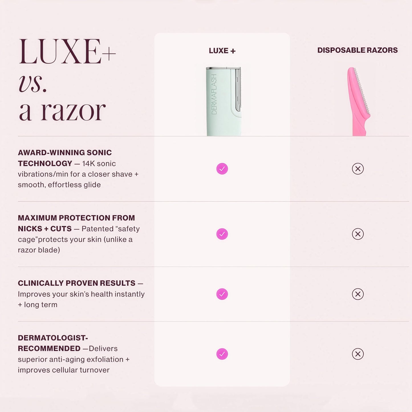 DERMAFLASH LUXE+ Sonic Dermaplaning Tool for Face Peach Fuzz Removal, Anti-Aging & Exfoliation, Seafoam