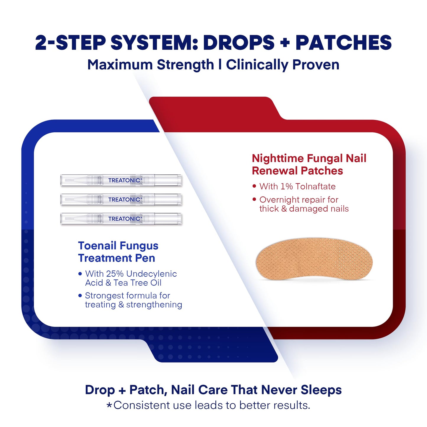 Treatonic Toenail Treatment Kit: Toe Nail Solution with Pen & Patches - 21-W5N N-TERT