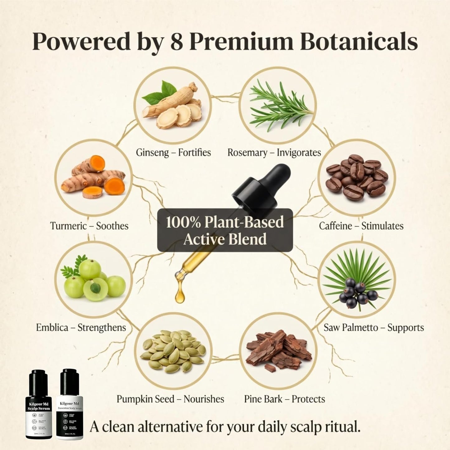 Hair Serum Bundle - Plant-Based Scalp Care for Thicker, Fuller Hair | Unisex, 2 fl oz