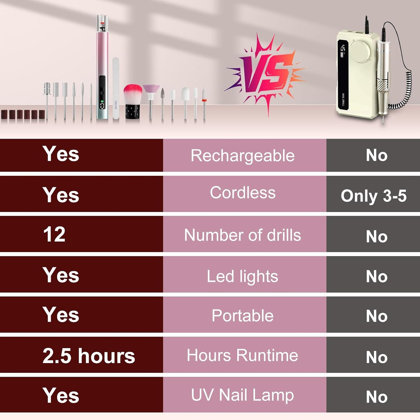 Cordless Electric Nail File Drill - 5 Speed Rechargeable Manicure & Pedicure Kit | UV Light, Portable, for Human & Pet Nails, Grey