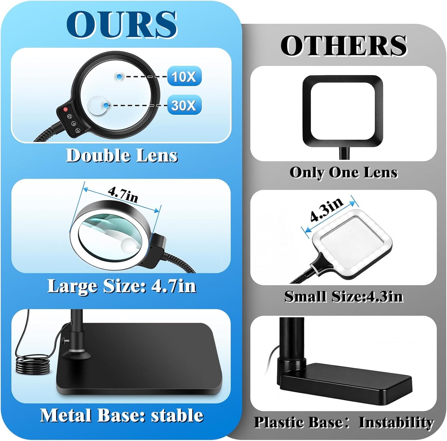 30X 10X Magnifying Glass with Light - 72 LED, Dimmable, Hands-Free Desk Lamp for Crafts | Square Design