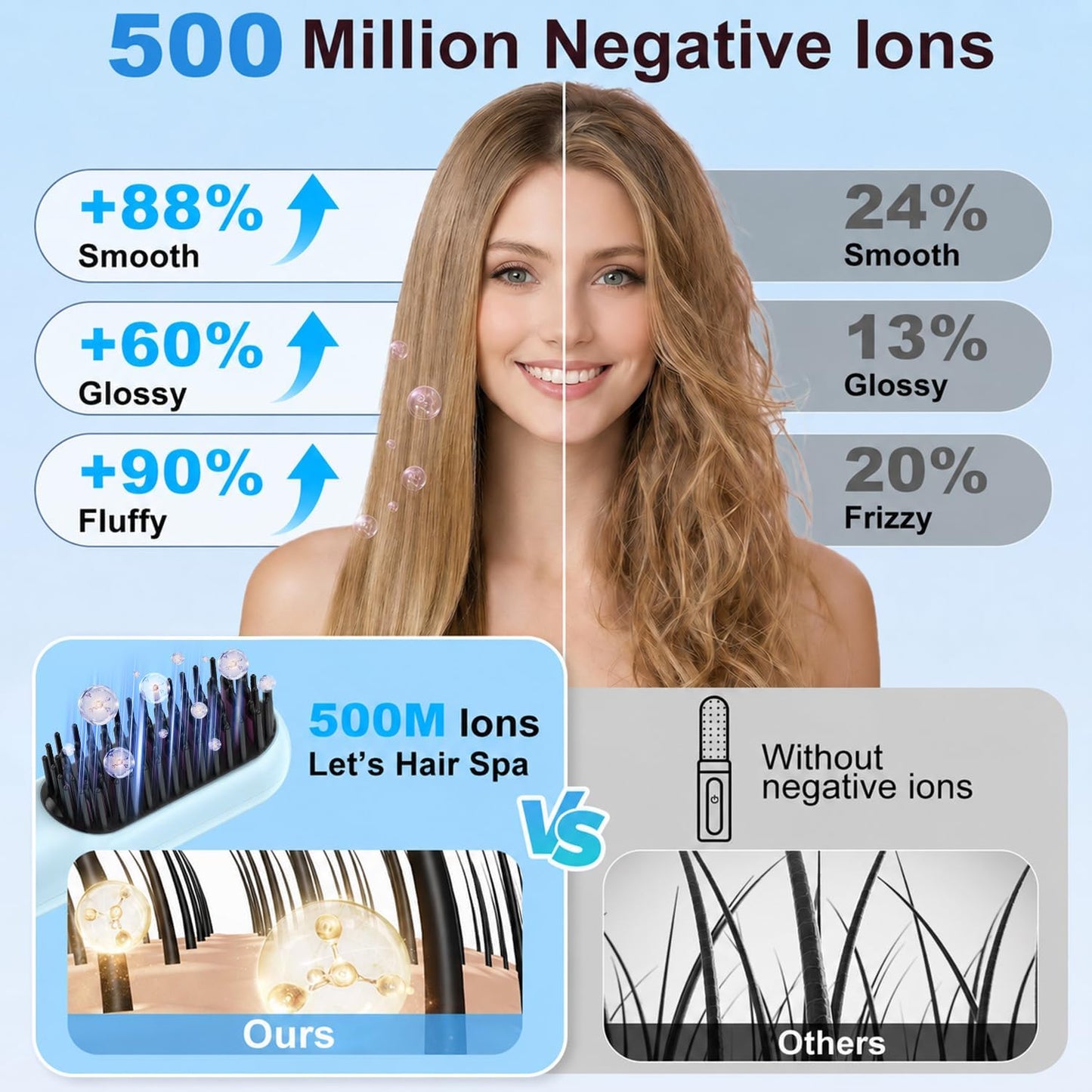 Cordless Hair Straightener Brush - 5-in-1 Portable Ionic Tool for Frizz-Free Styling | Rechargeable, Fast Heating, Anti-Scald Design