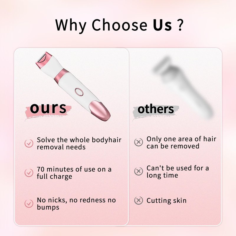 Bikini Trimmer for Women with LED Display - 5-in-1 Rechargeable Electric Shaver, Painless Pubic Hair Trimmer for Face Nose Eyebrow Arms Armpit Legs Pubic Area (Pink)