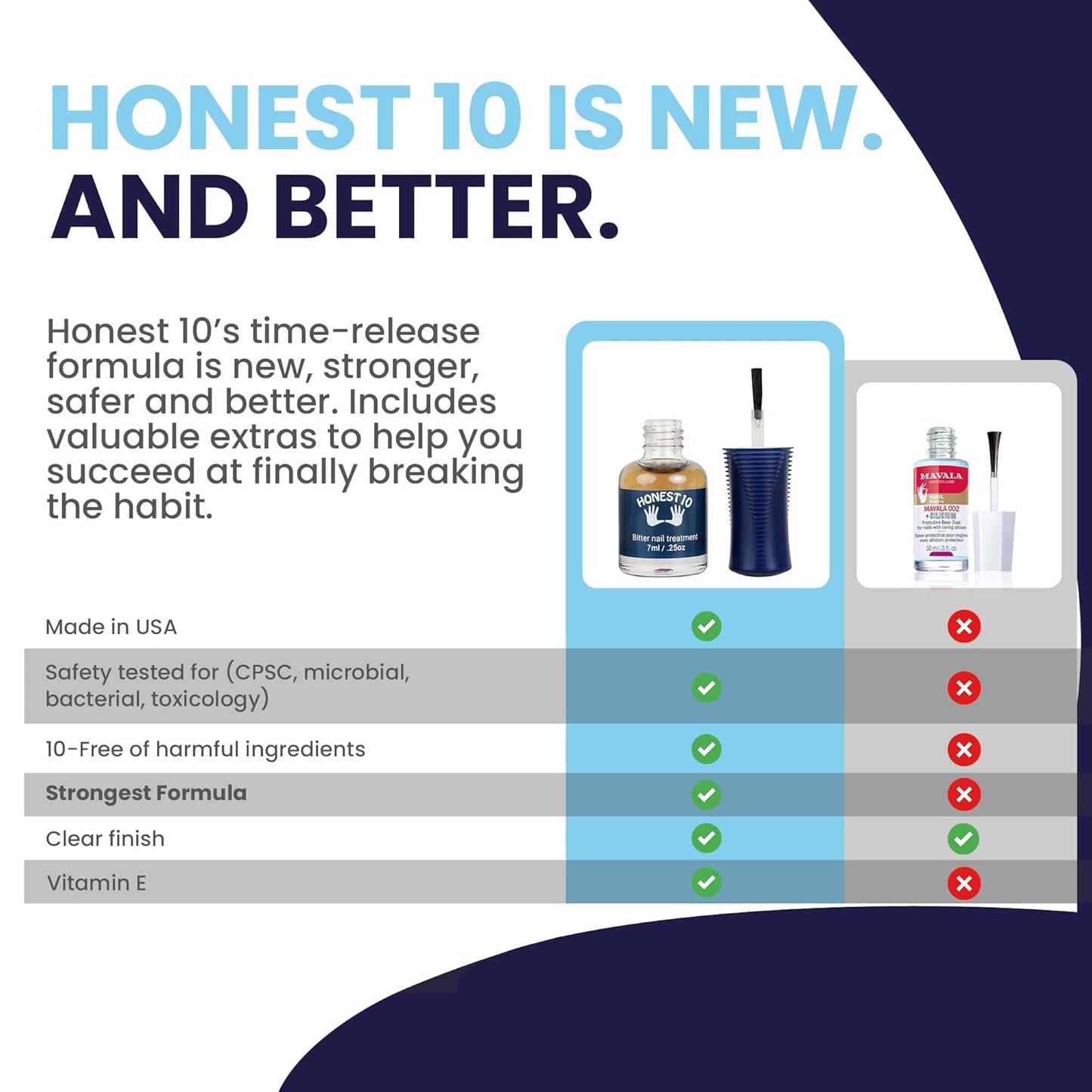 Nail Biting Prevention Polish for Kids & Adults - Safe Bitter Formula, Pediatric Approved | 0.25 oz