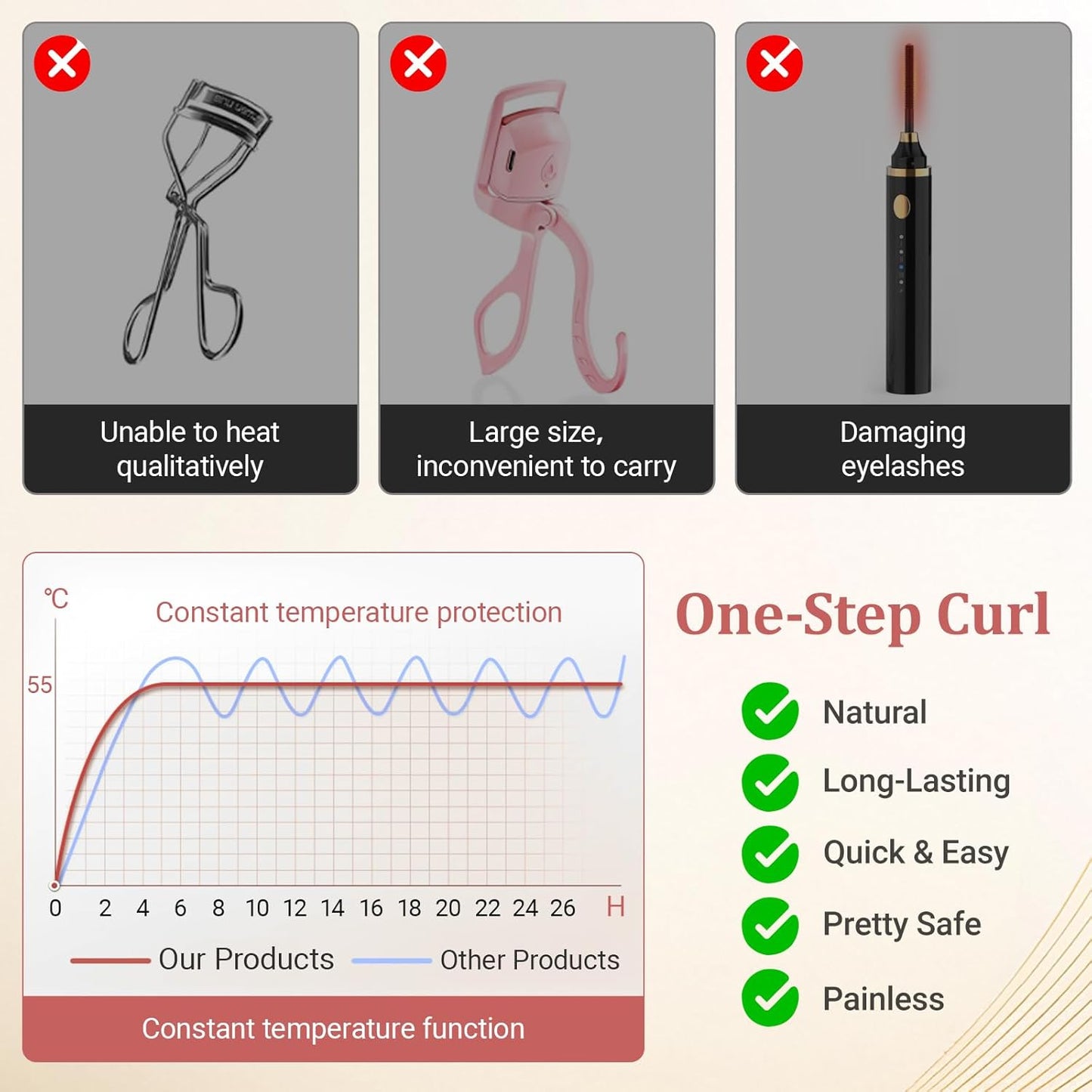 Heated Eyelash Curler - Mini Electric Curler with 5s Fast Heating & 24H Long-Lasting Curl | 2-Level Temp Control, Anti-Burn Silicone Pad