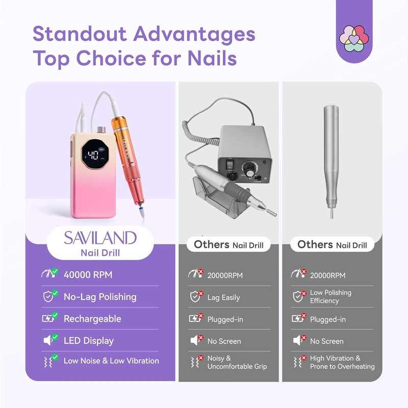 SAVILAND Electric Nail Drill Kit - 40000RPM Professional Nail File with LED Display | Quick Removal for Acrylic & Dip Nails
